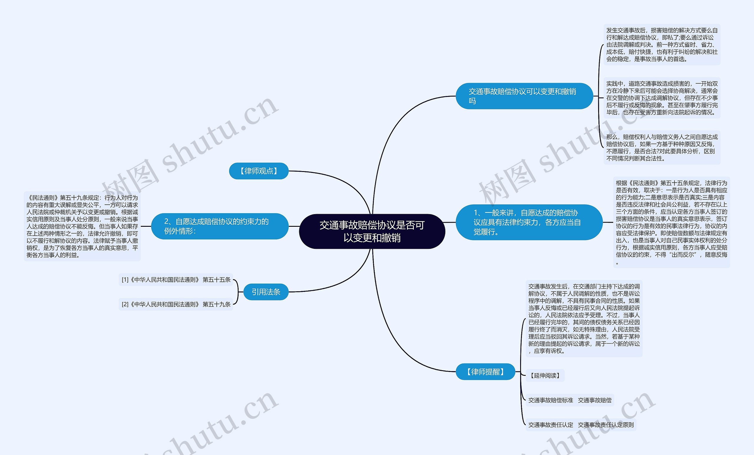 交通事故赔偿协议是否可以变更和撤销