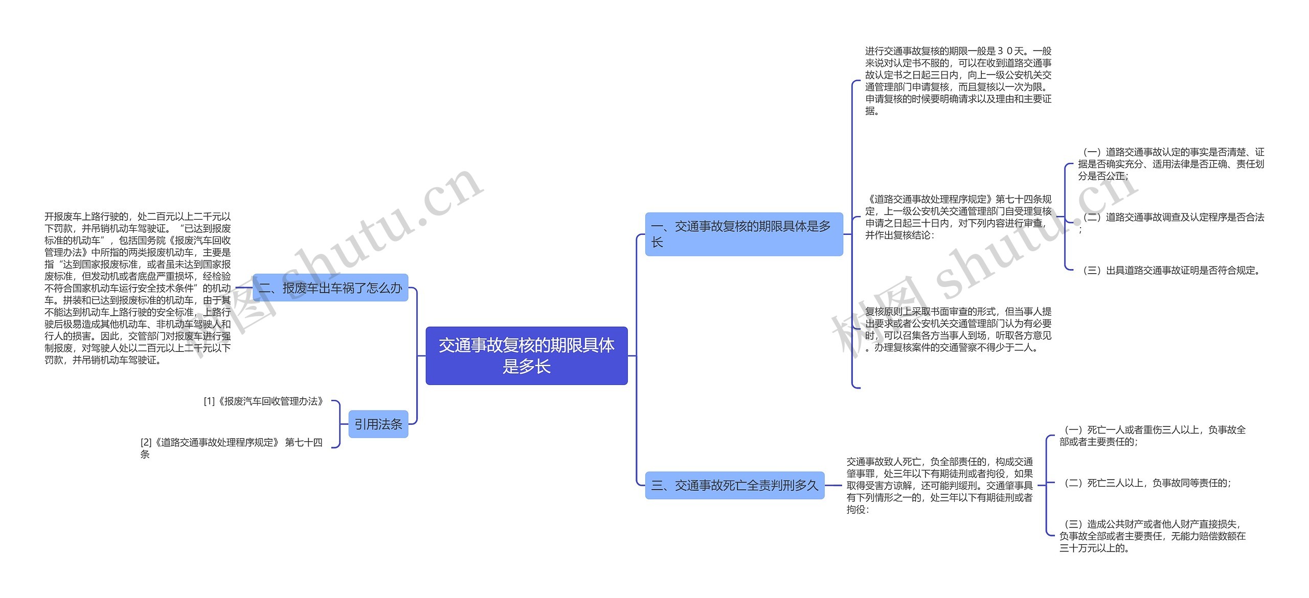 交通事故复核的期限具体是多长思维导图