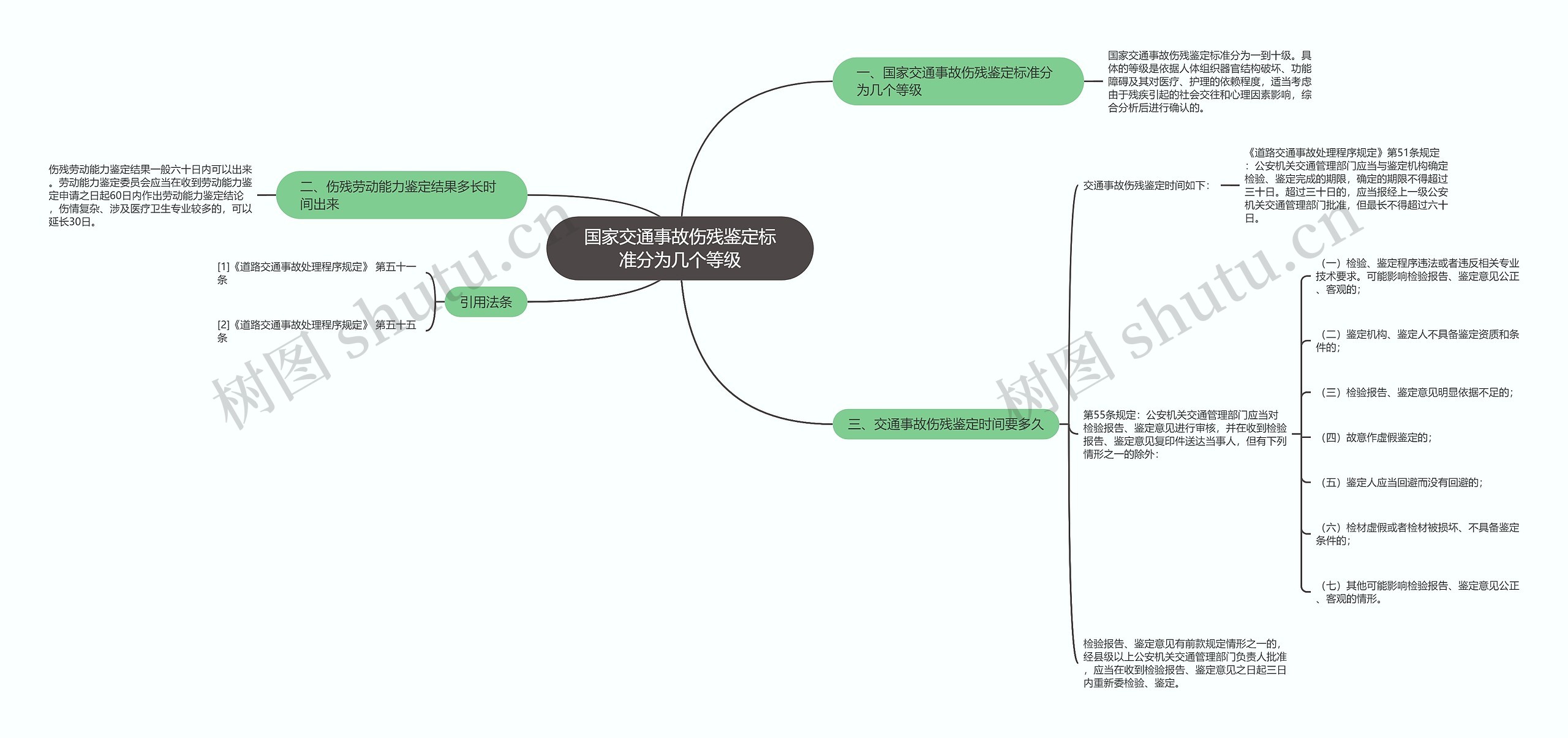 国家交通事故伤残鉴定标准分为几个等级