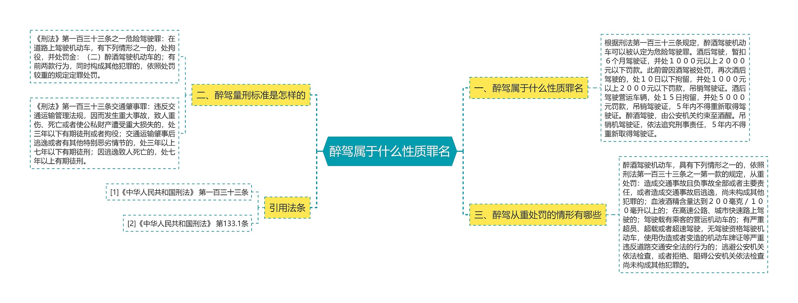 醉驾属于什么性质罪名思维导图