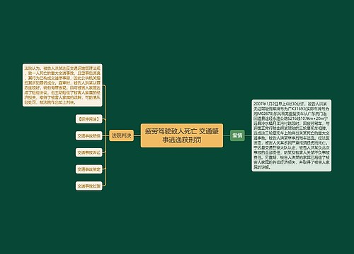 疲劳驾驶致人死亡 交通肇事逃逸获刑罚