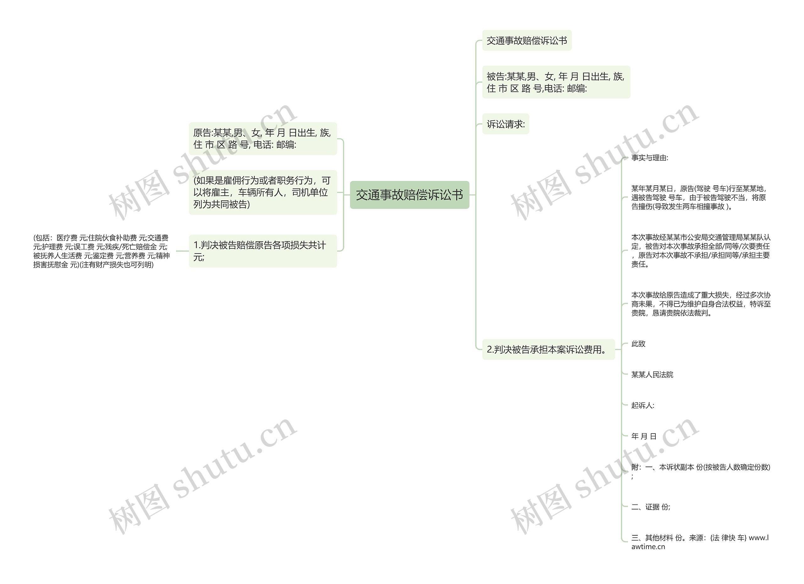 交通事故赔偿诉讼书