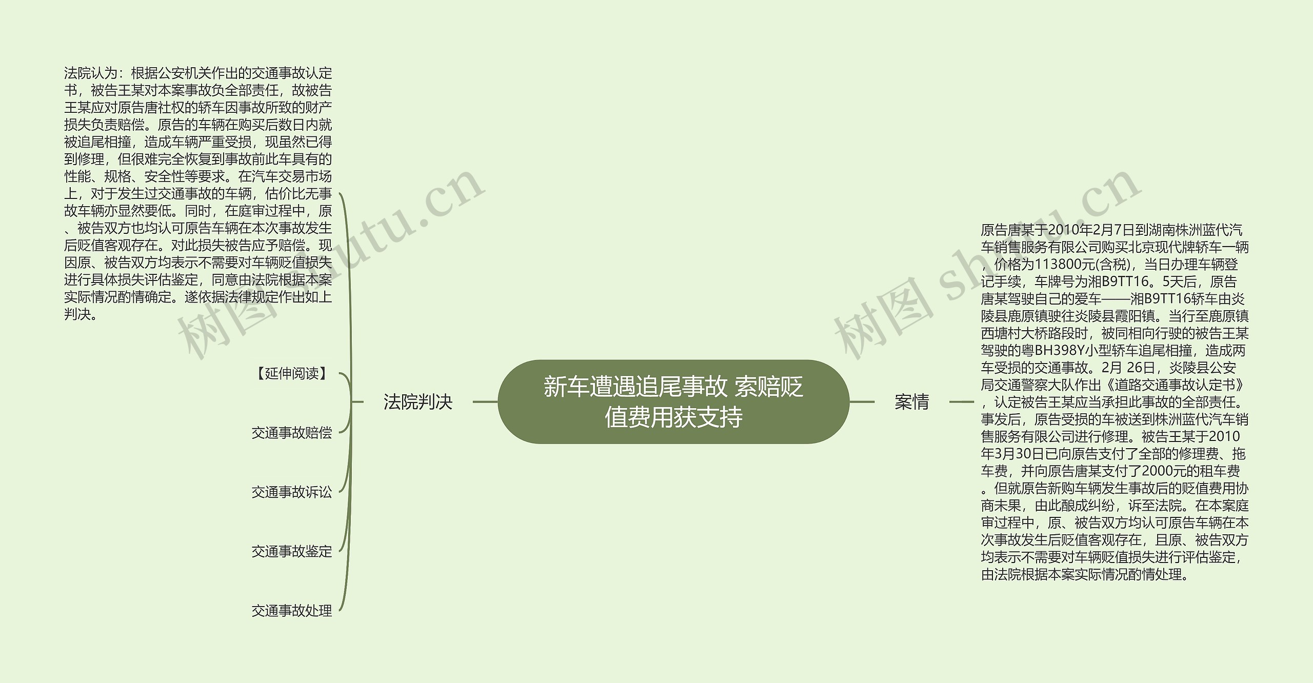 新车遭遇追尾事故 索赔贬值费用获支持思维导图