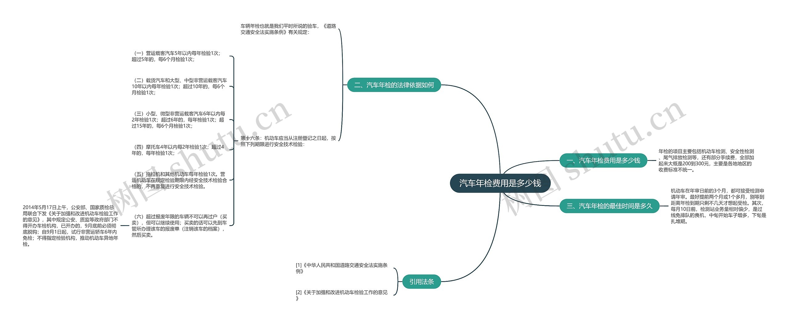 汽车年检费用是多少钱 汽车年检费用是多少钱