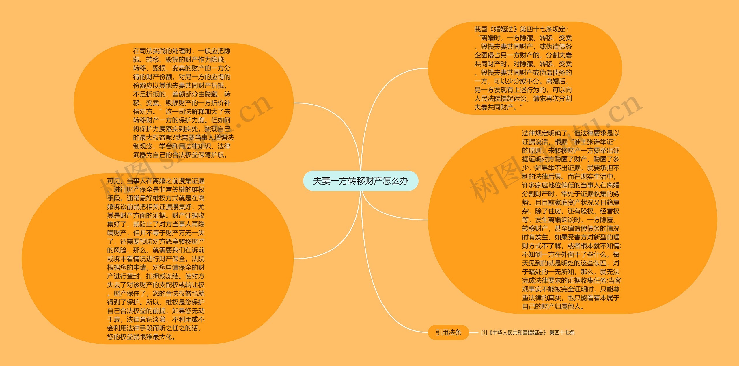 夫妻一方转移财产怎么办