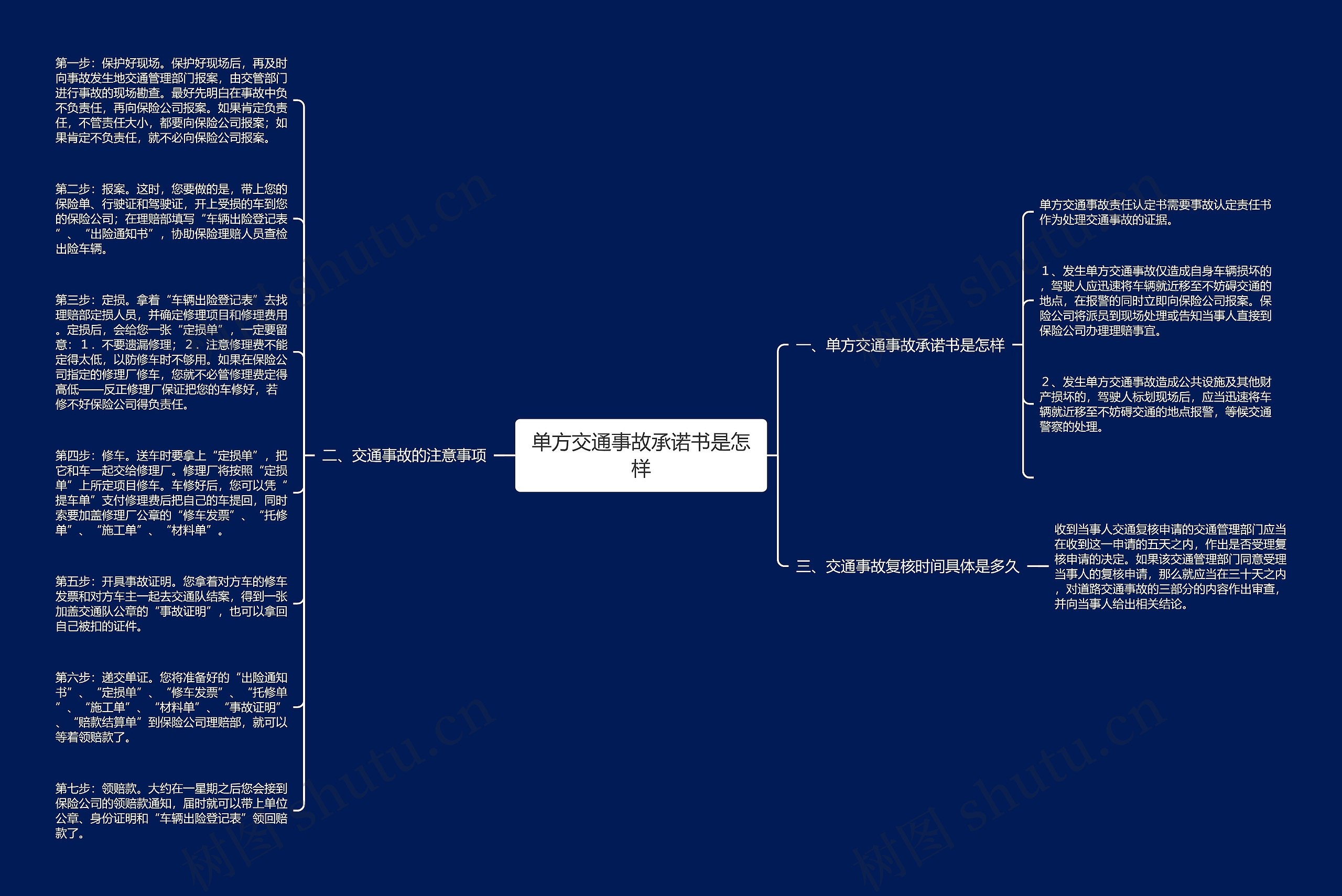 单方交通事故承诺书是怎样思维导图