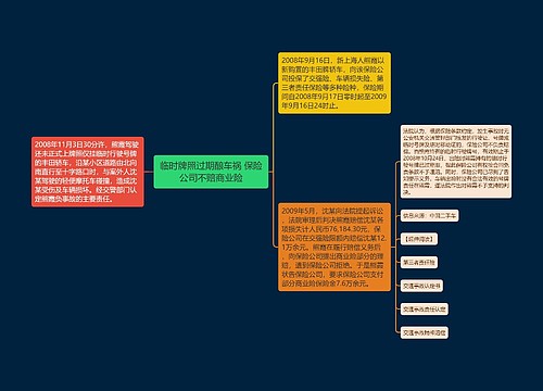 临时牌照过期酿车祸 保险公司不赔商业险