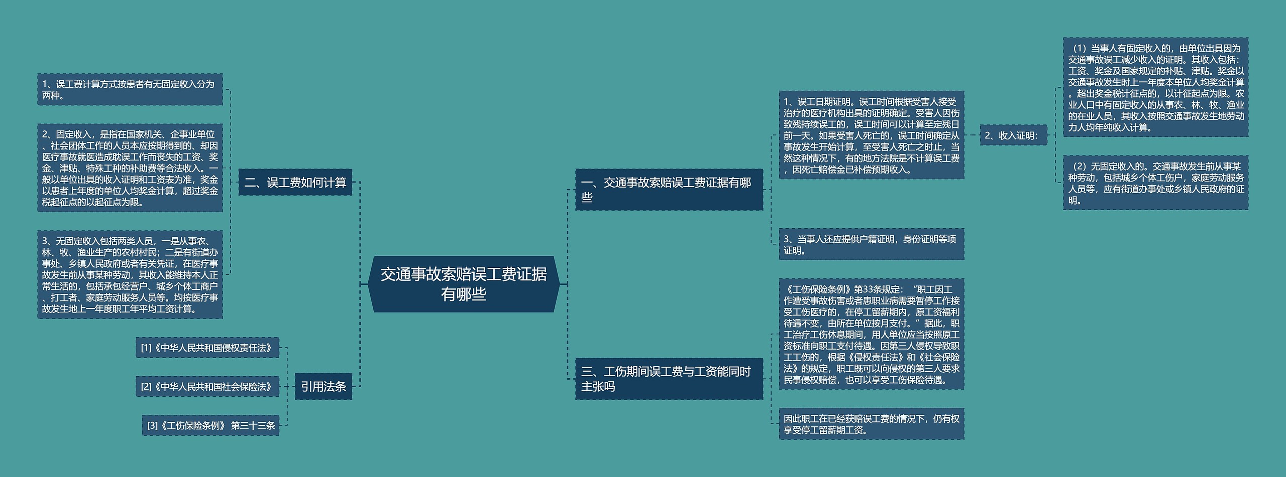 交通事故索赔误工费证据有哪些 交通事故索赔误工费证据有哪些