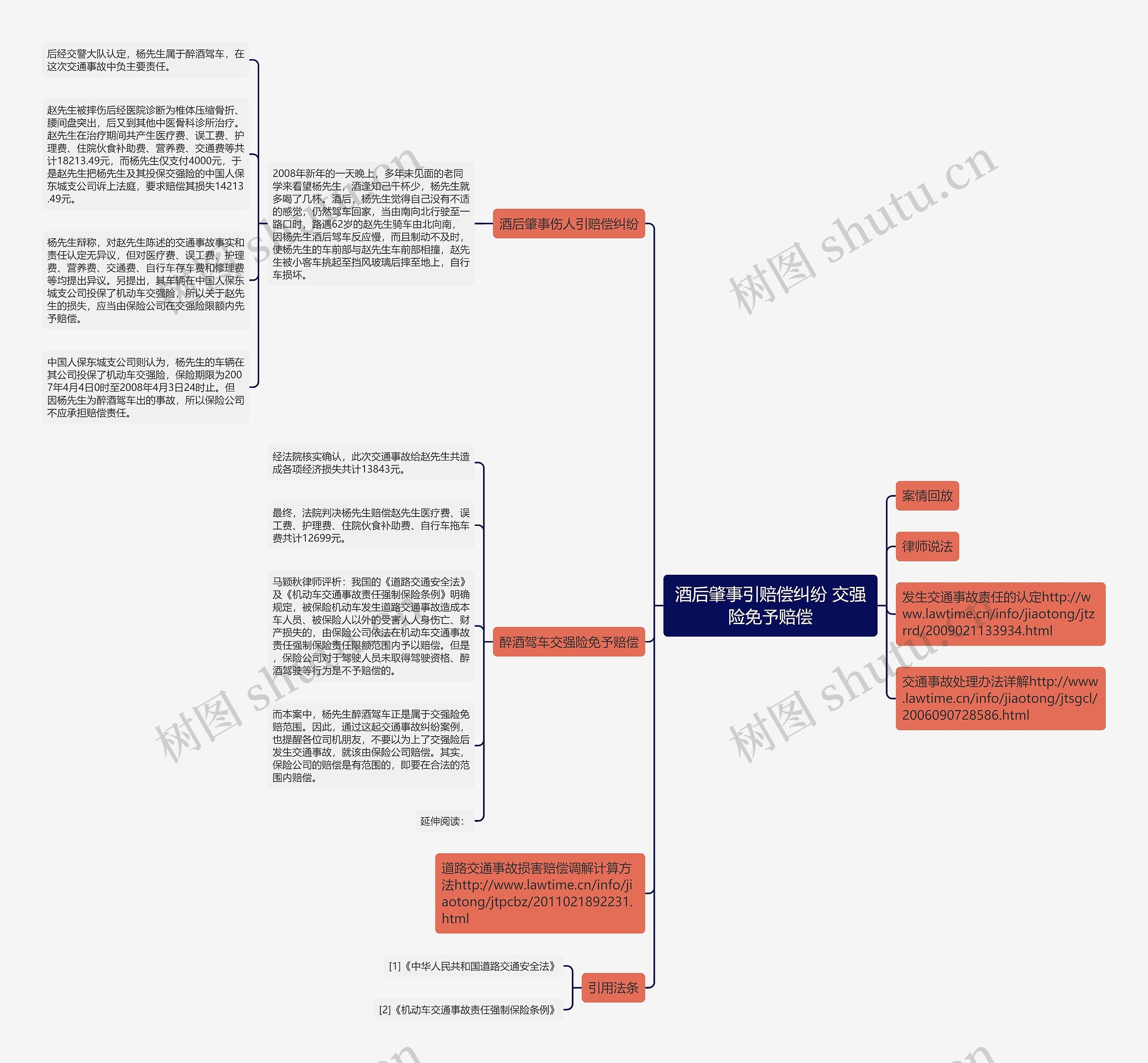 酒后肇事引赔偿纠纷 交强险免予赔偿思维导图