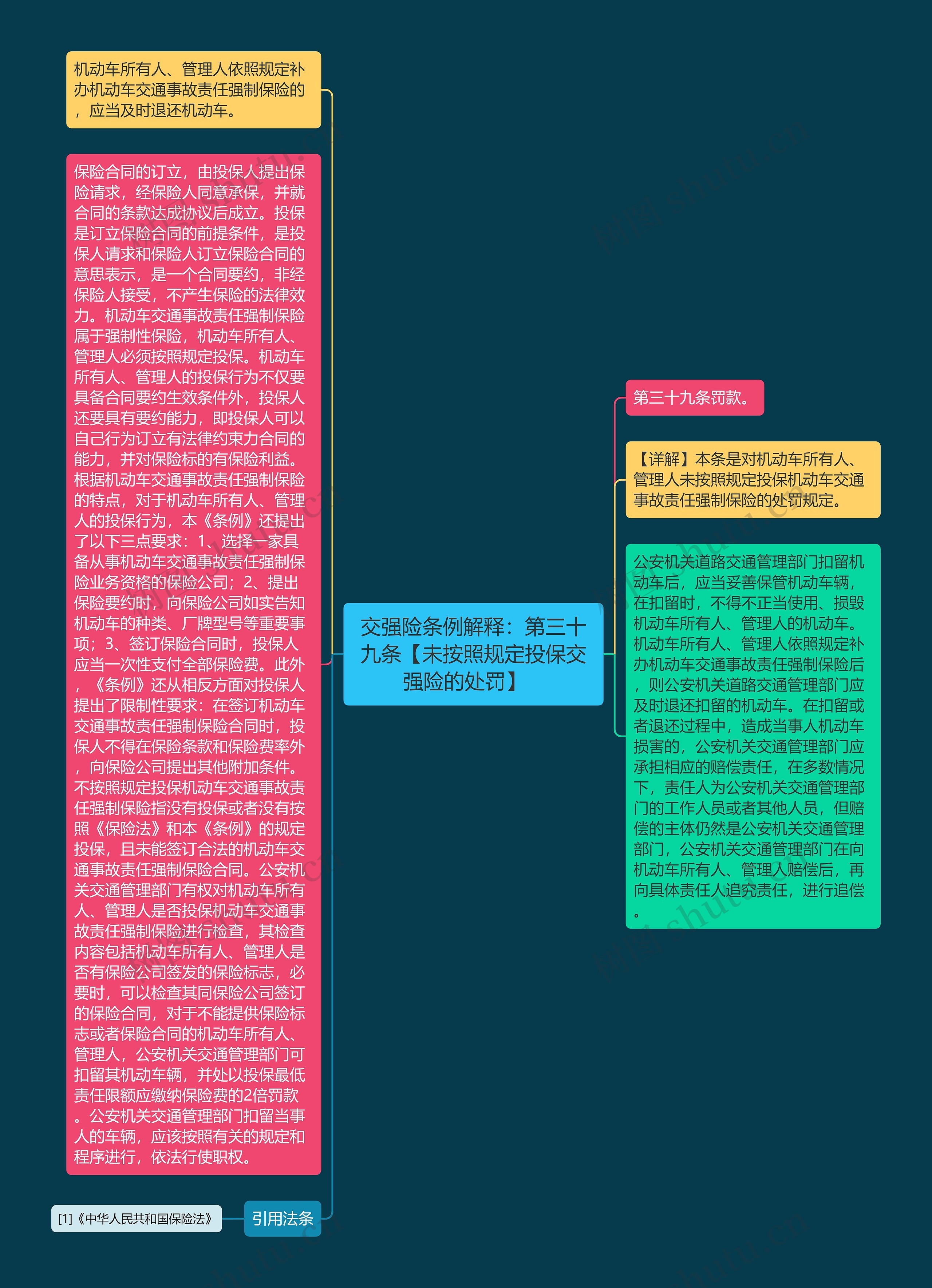 交强险条例解释：第三十九条【未按照规定投保交强险的处罚】   