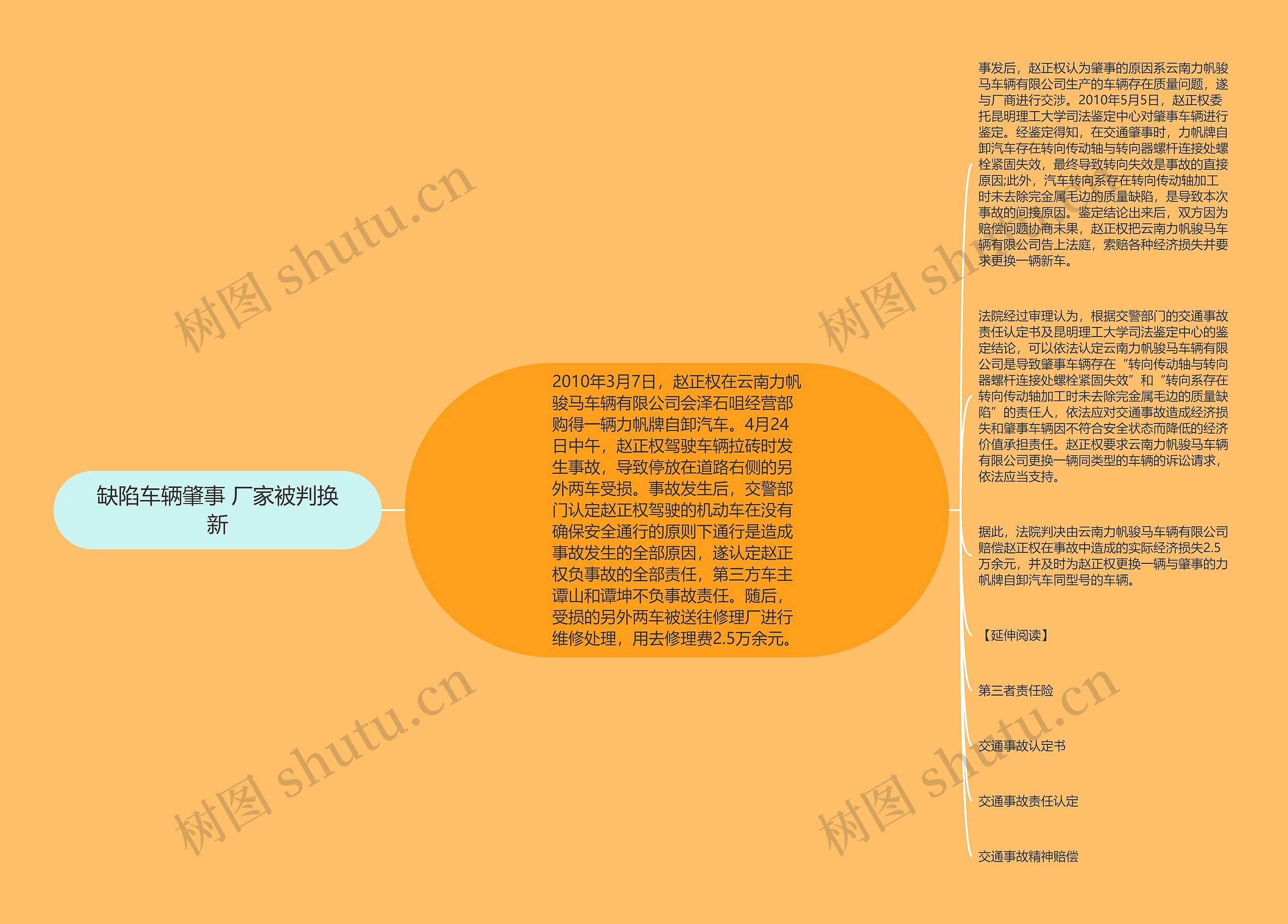 缺陷车辆肇事 厂家被判换新思维导图