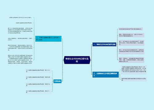 事故认定书出来后提车流程