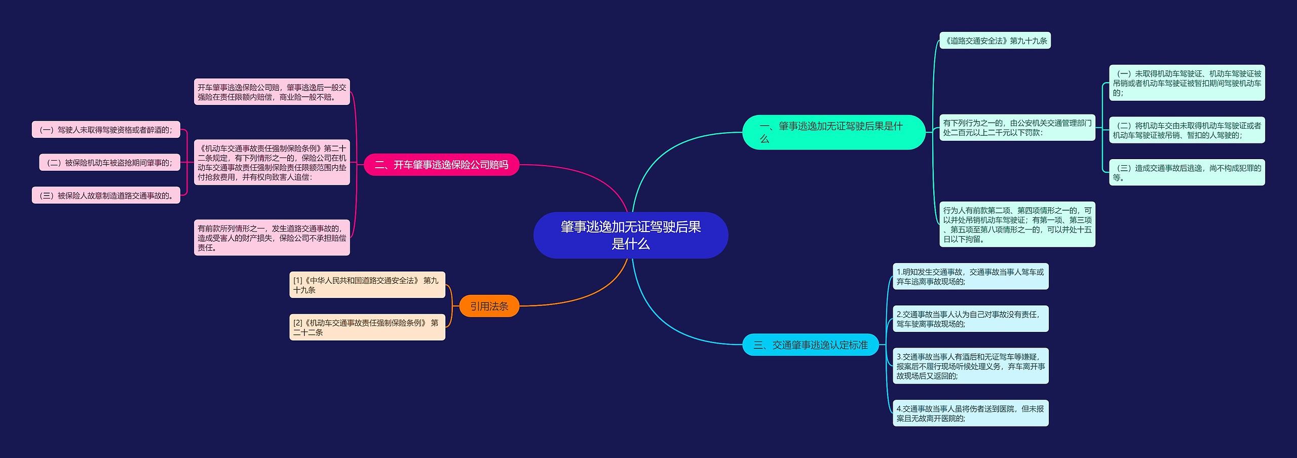 肇事逃逸加无证驾驶后果是什么