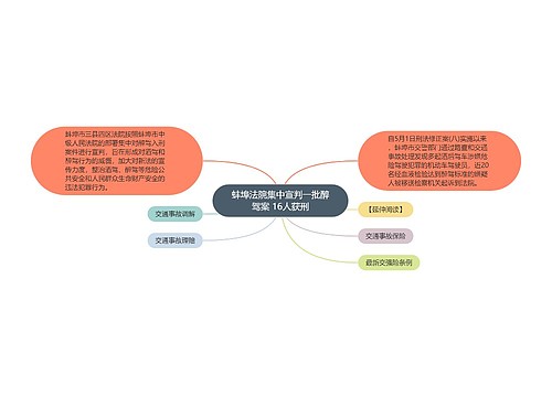 蚌埠法院集中宣判一批醉驾案 16人获刑