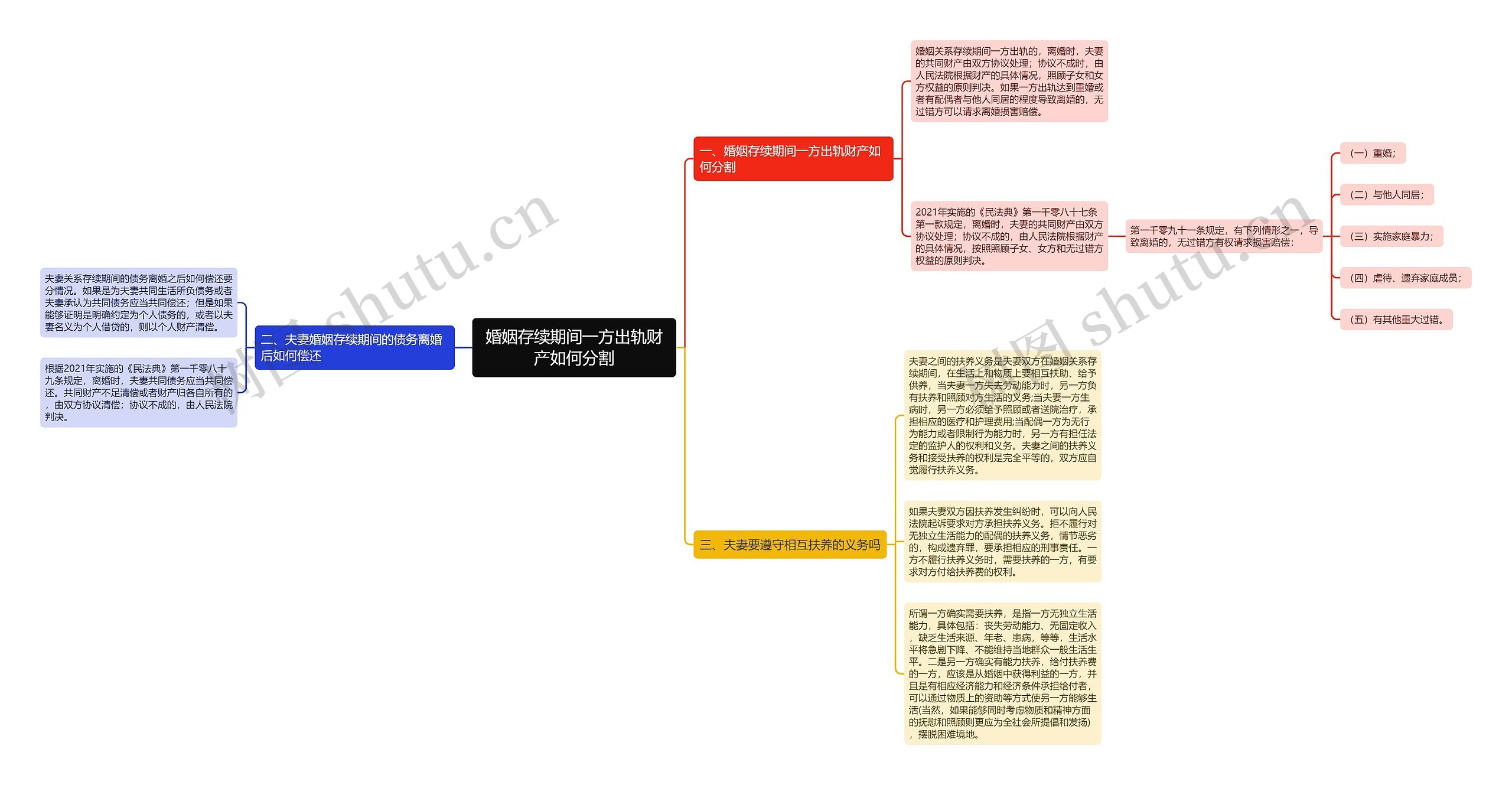 婚姻存续期间一方出轨财产如何分割