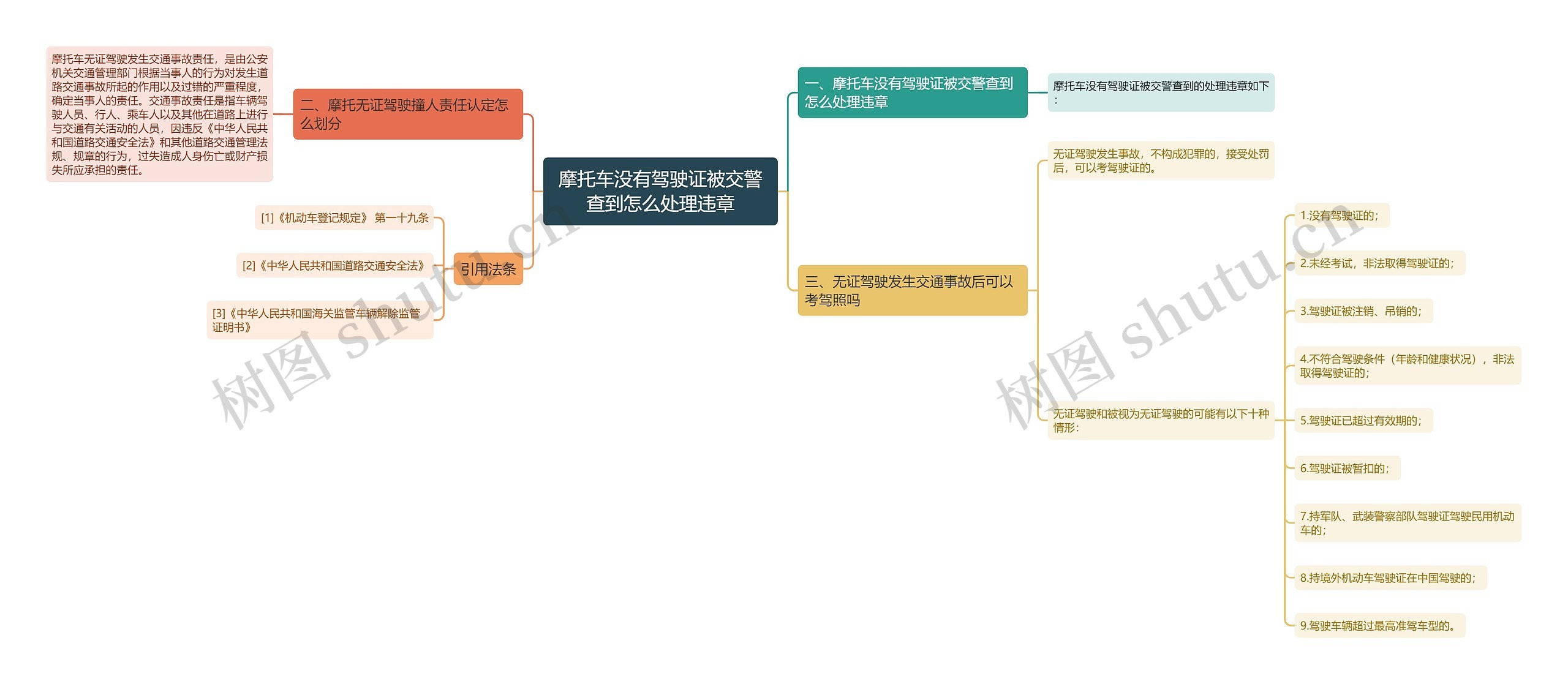 摩托车没有驾驶证被交警查到怎么处理违章思维导图