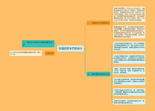 饮酒后开车罚款多少