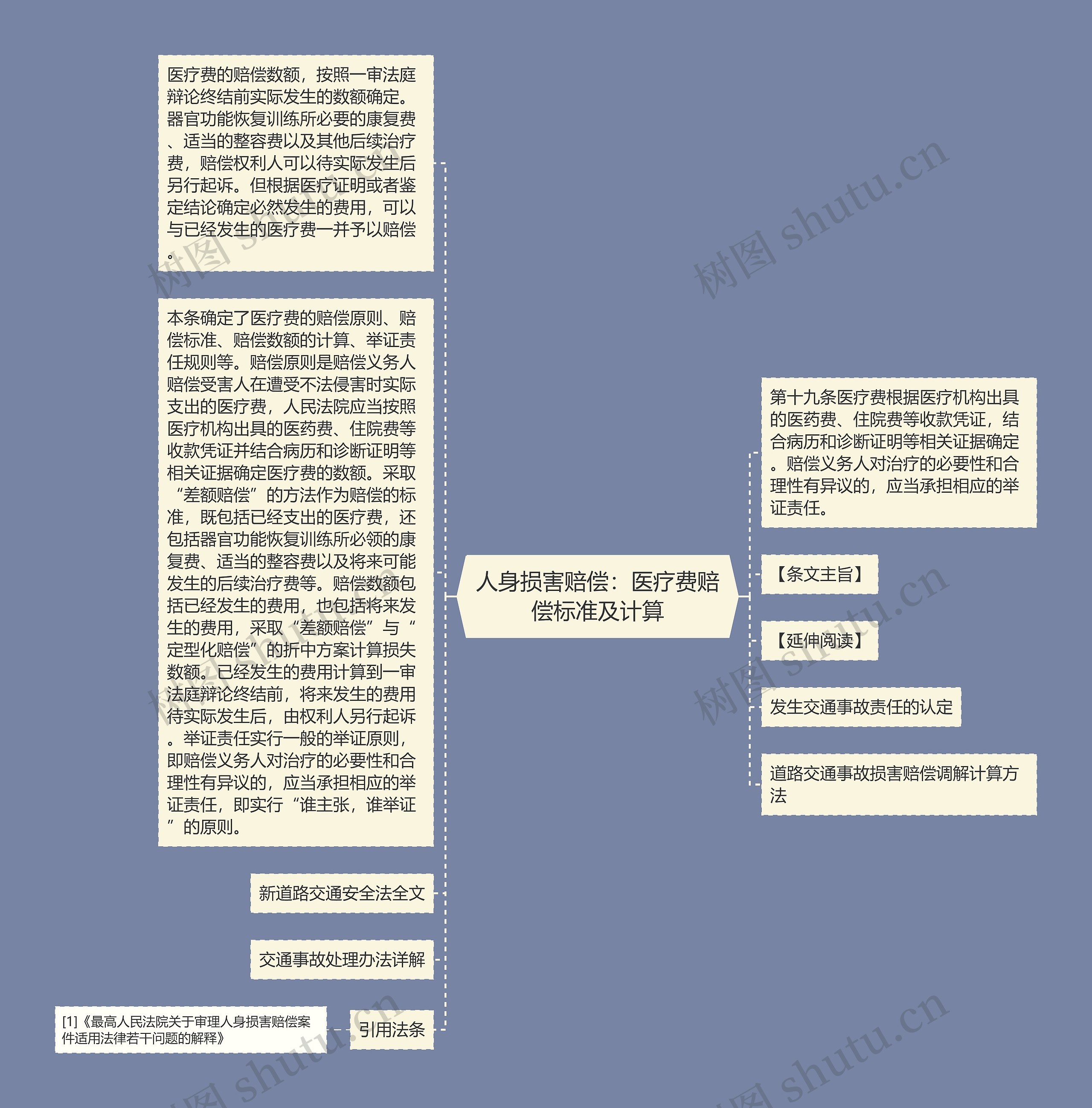 人身损害赔偿：医疗费赔偿标准及计算