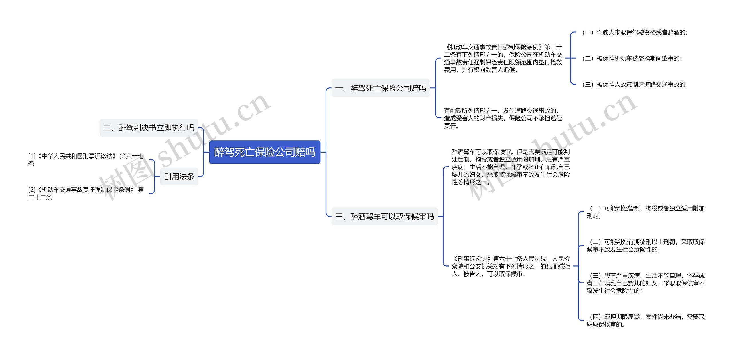 醉驾死亡保险公司赔吗