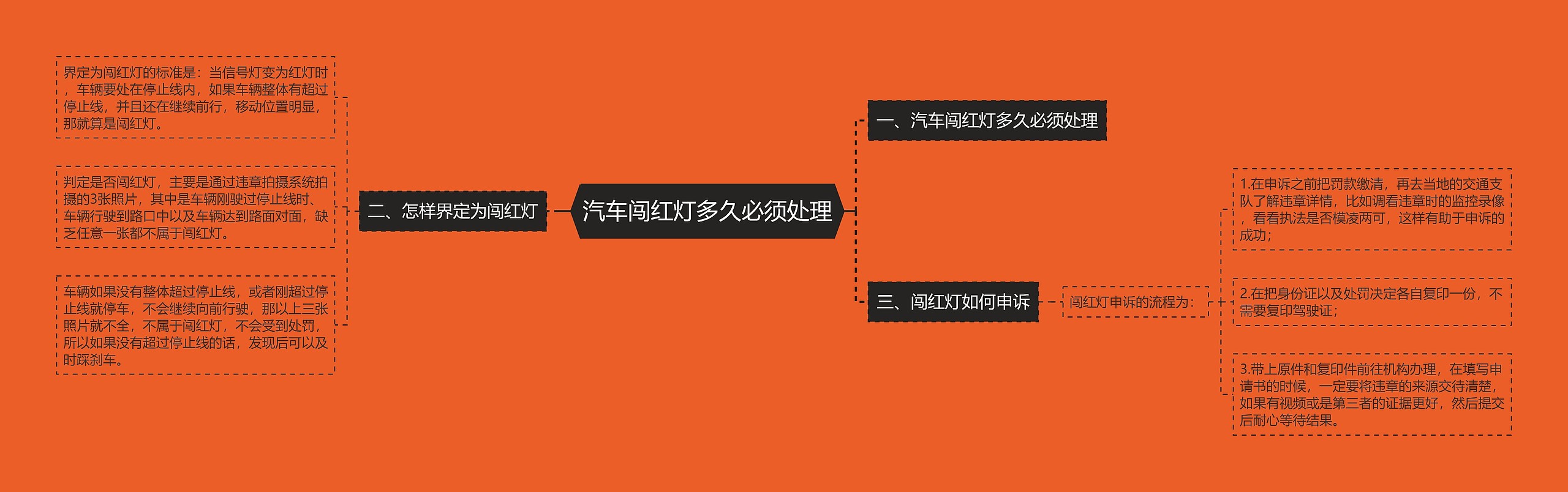 汽车闯红灯多久必须处理 汽车闯红灯多久必须处理