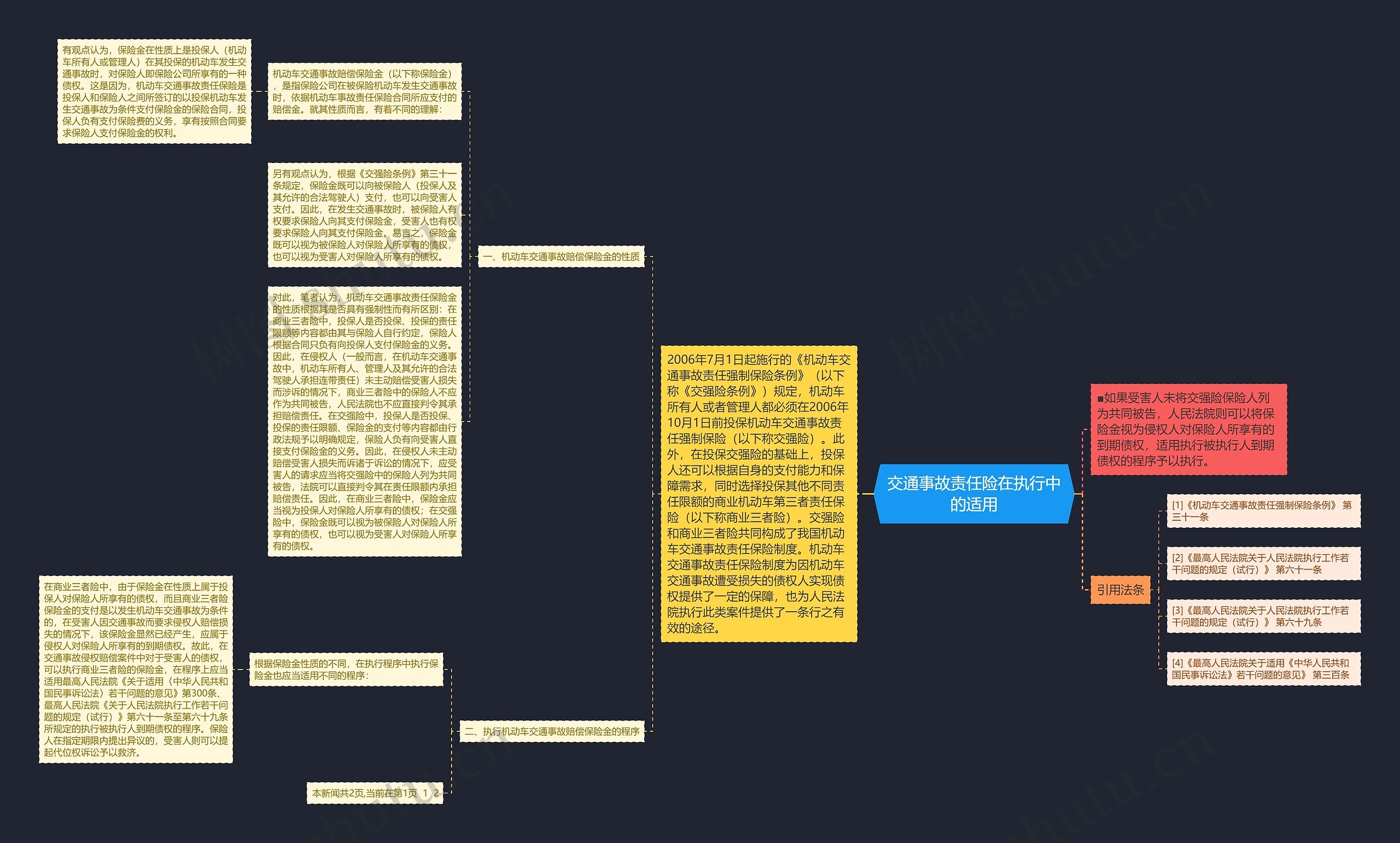 交通事故责任险在执行中的适用思维导图