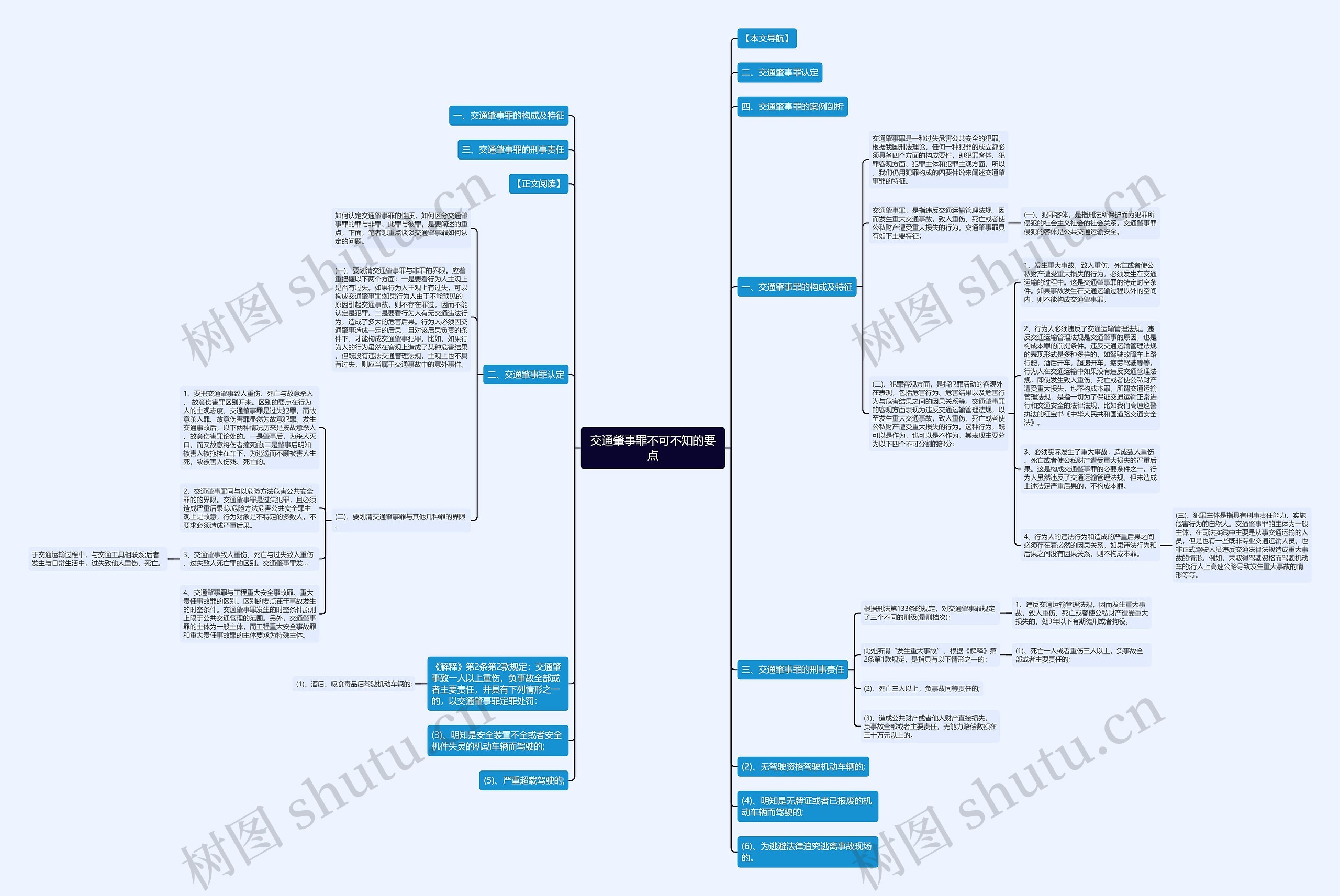 交通肇事罪不可不知的要点思维导图
