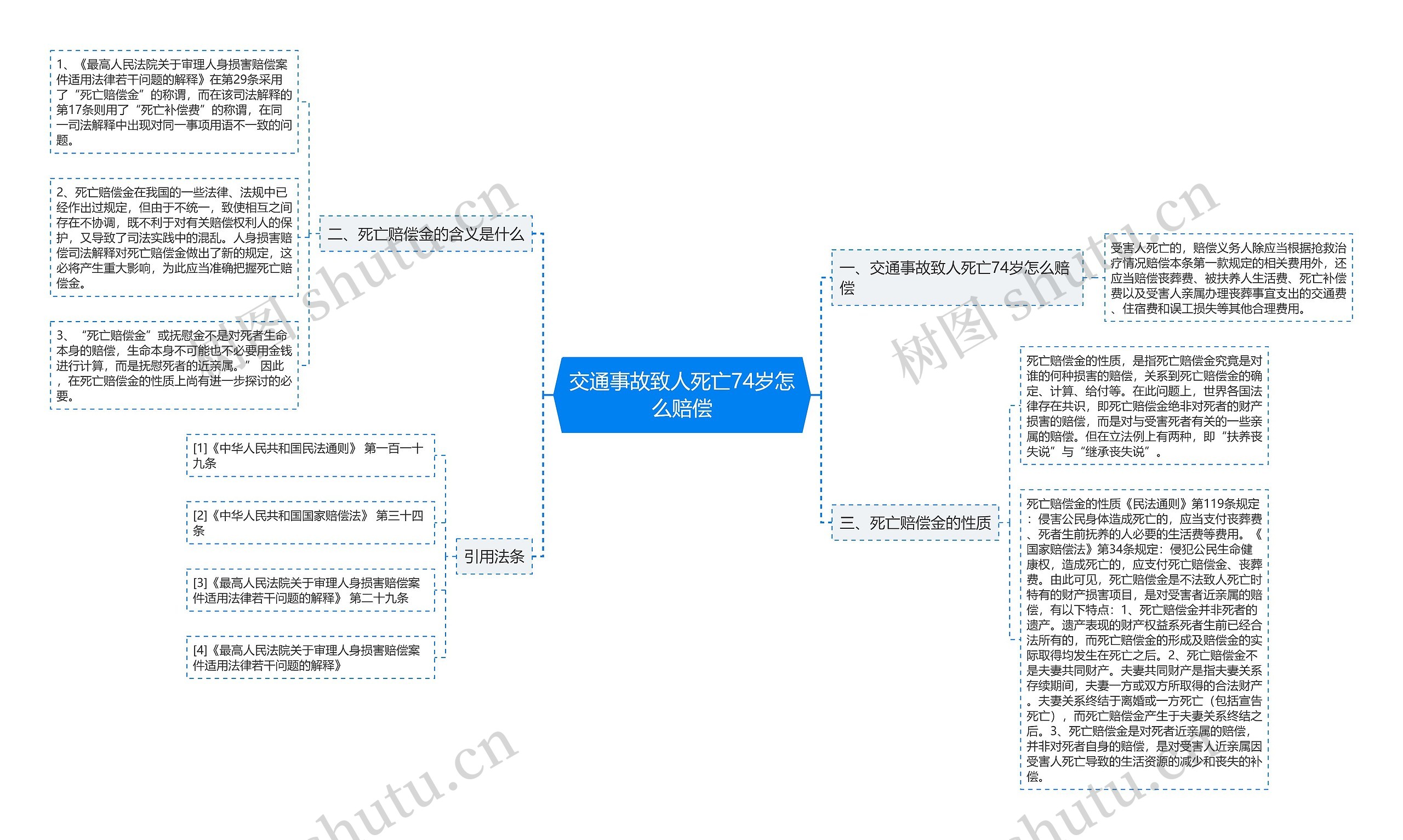 交通事故致人死亡74岁怎么赔偿思维导图