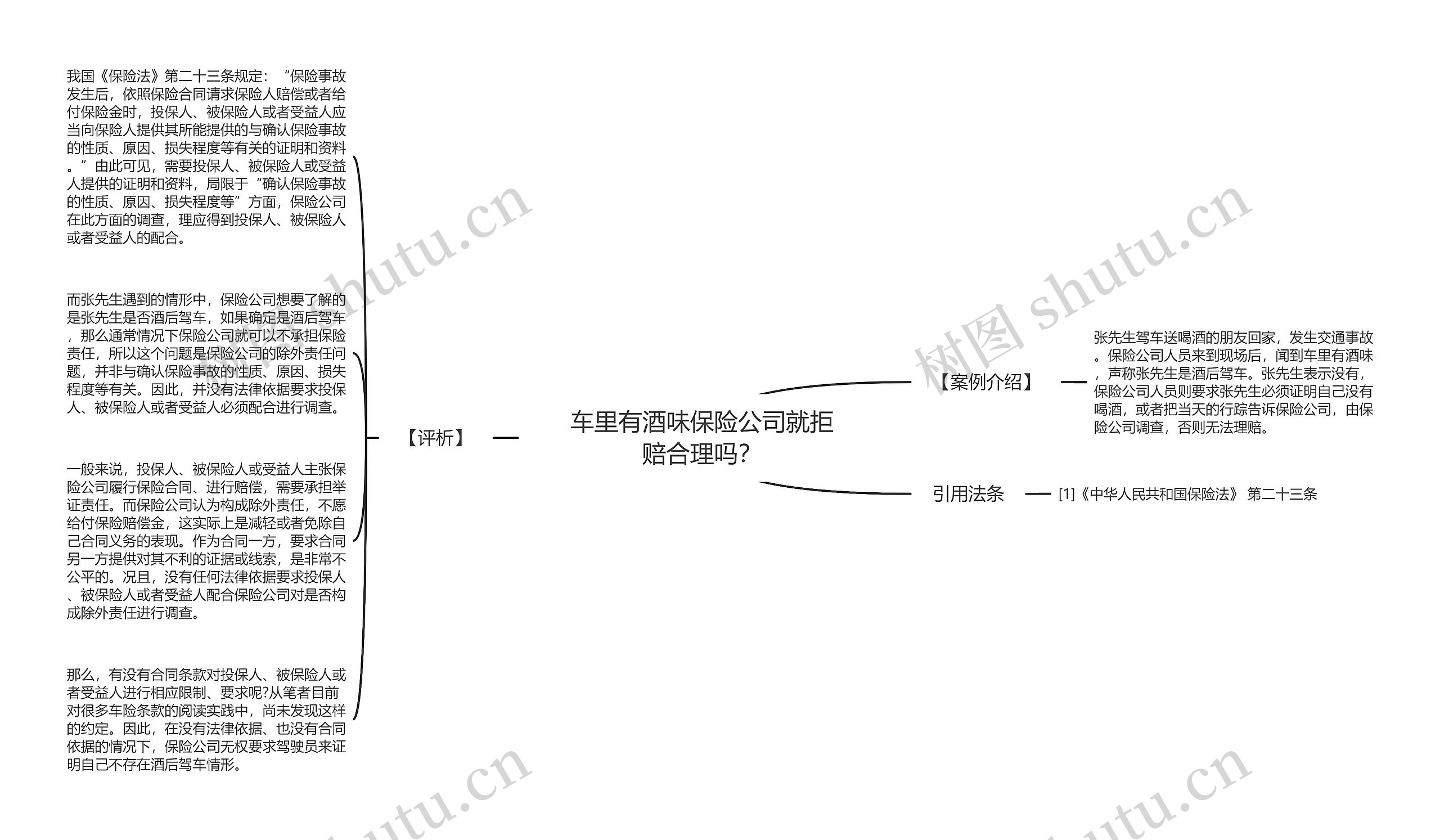 车里有酒味保险公司就拒赔合理吗？思维导图