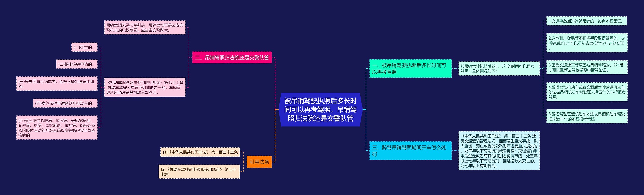 被吊销驾驶执照后多长时间可以再考驾照，吊销驾照归法院还是交警队管