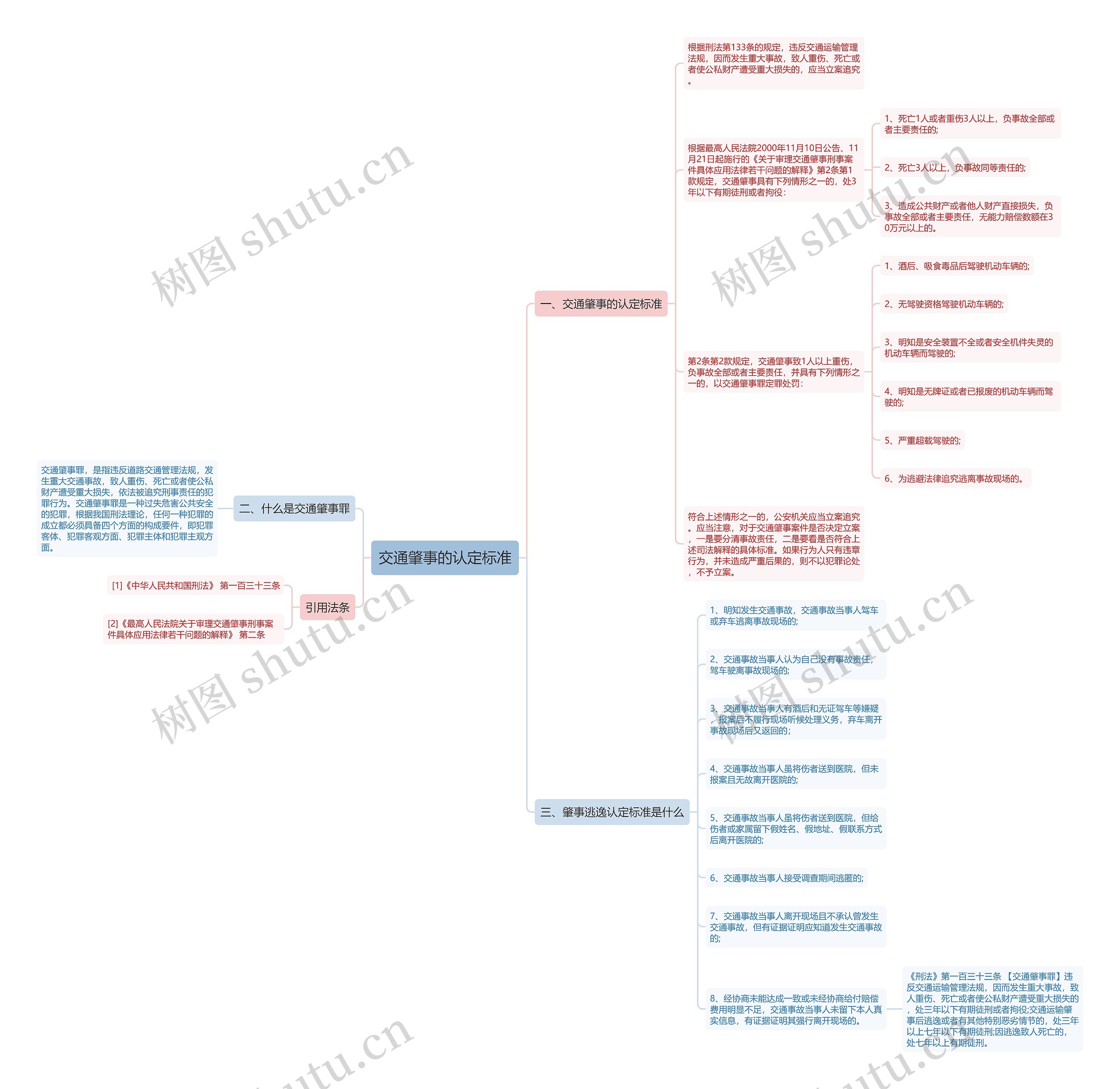 交通肇事的认定标准 交通肇事的认定标准