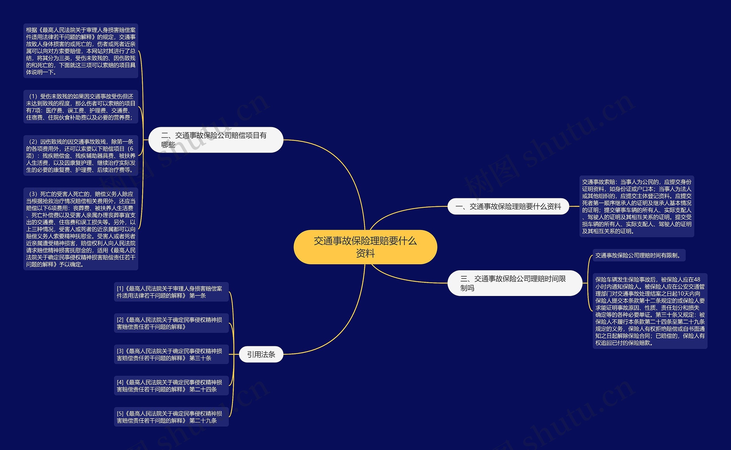 交通事故保险理赔要什么资料 交通事故保险理赔要什么资料