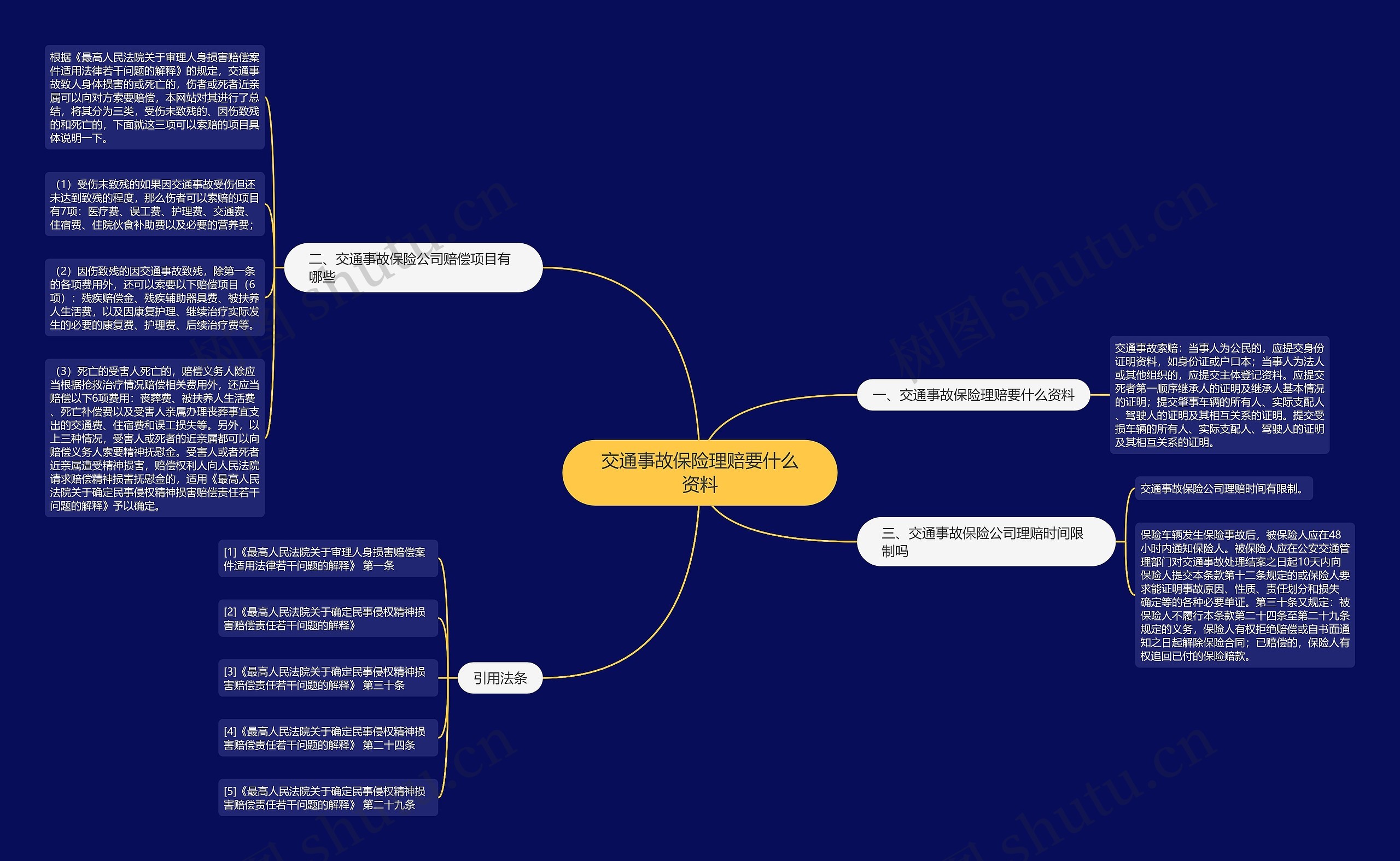 交通事故保险理赔要什么资料思维导图
