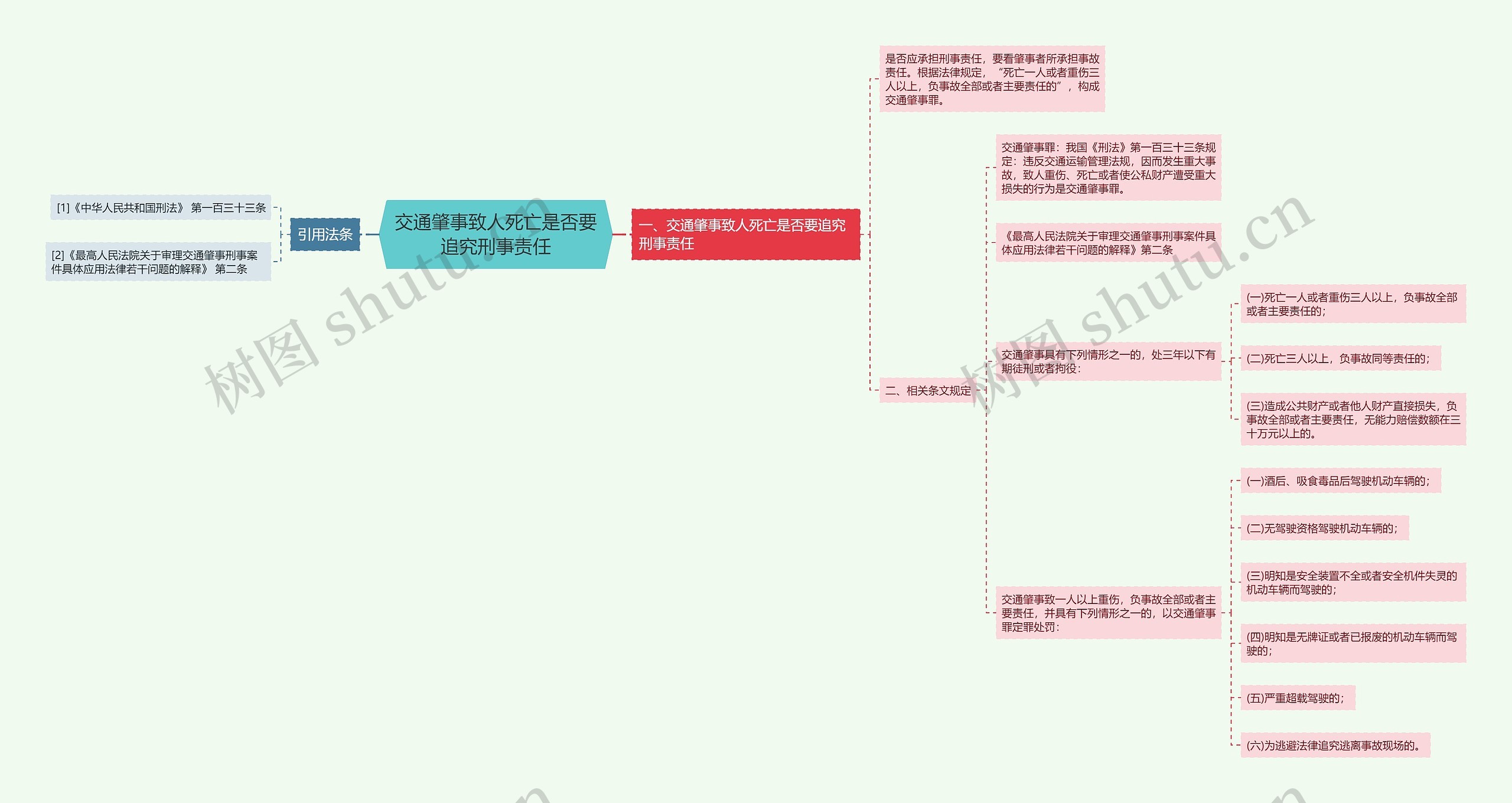 交通肇事致人死亡是否要追究刑事责任