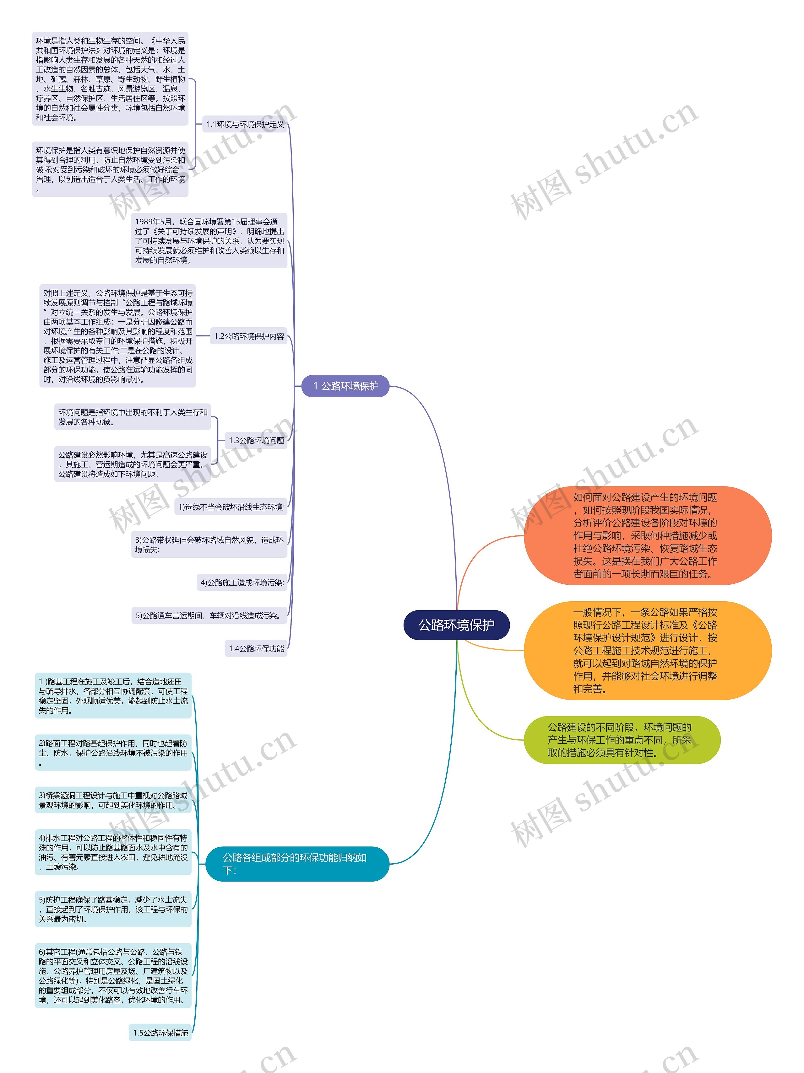 公路环境保护思维导图