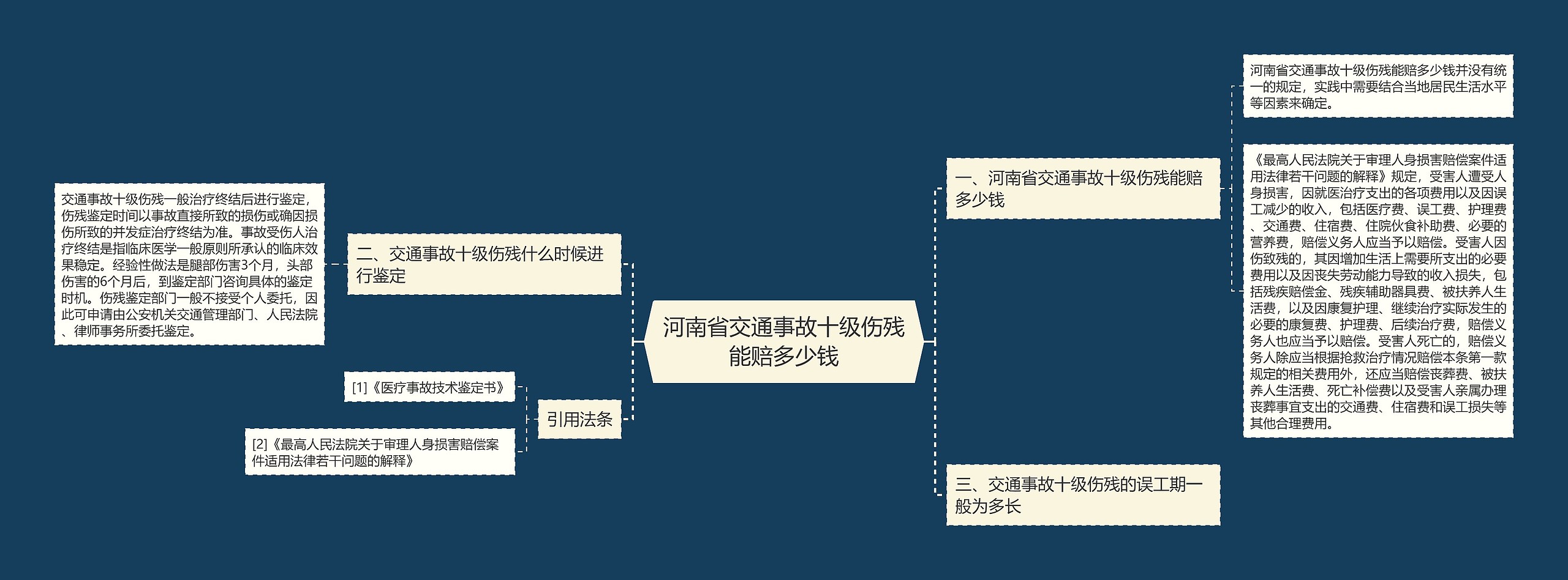 河南省交通事故十级伤残能赔多少钱