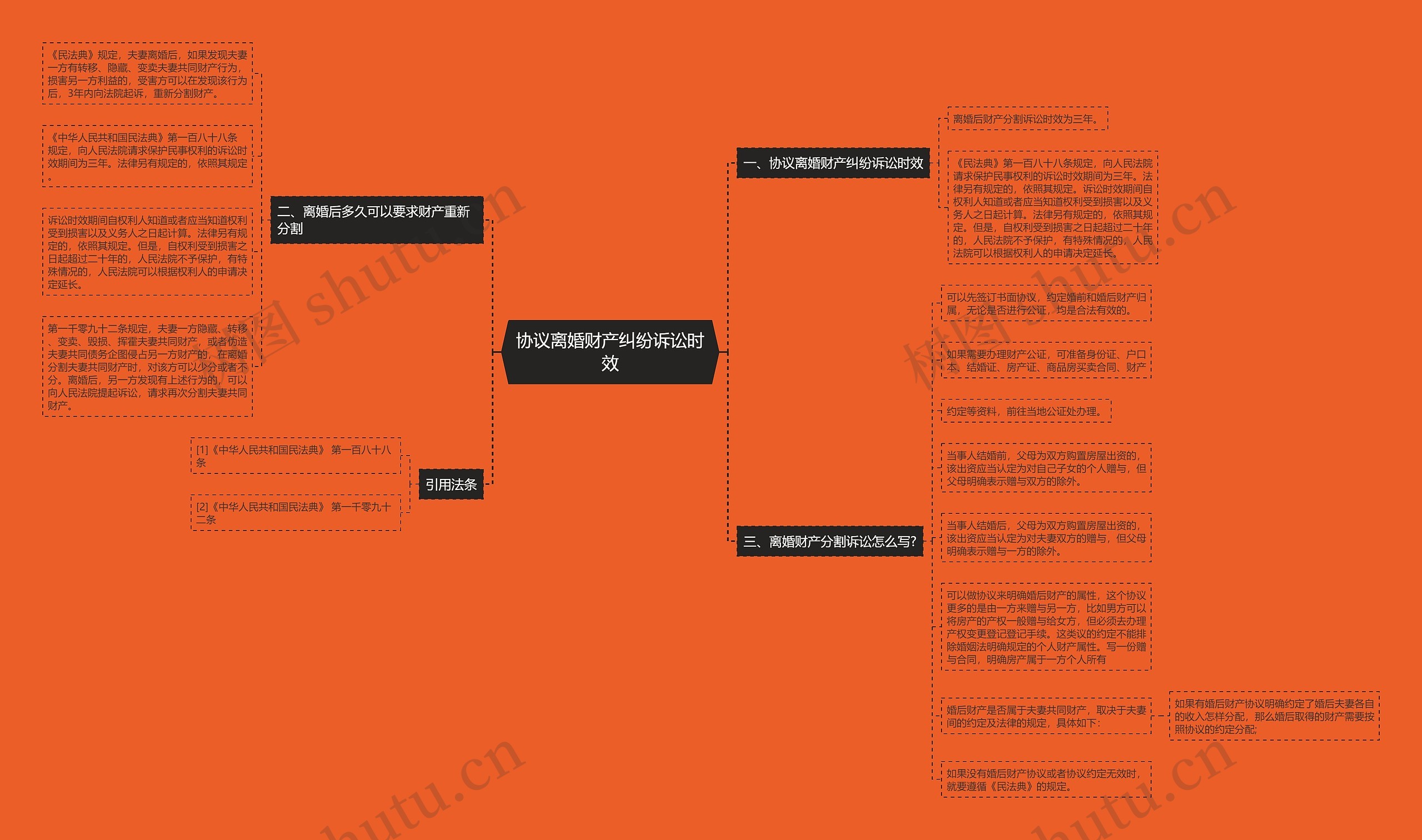 协议离婚财产纠纷诉讼时效 协议离婚财产纠纷诉讼时效