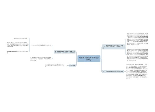 交通事故责任书不服过去半年了