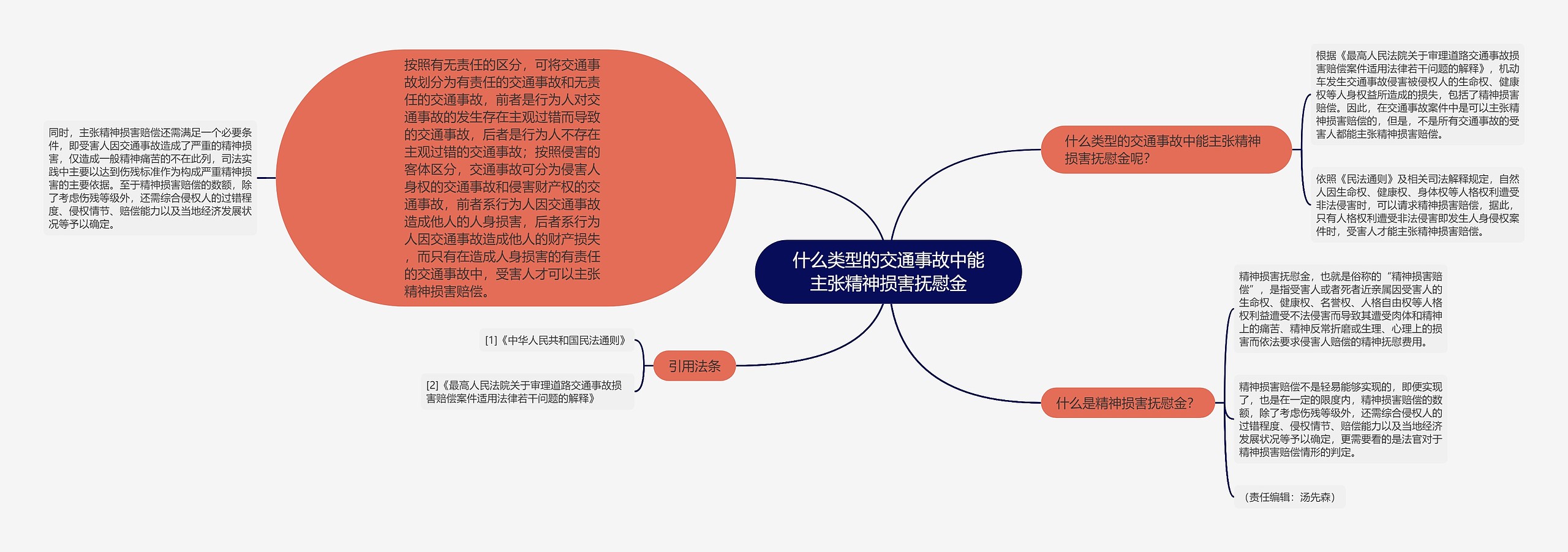 什么类型的交通事故中能主张精神损害抚慰金思维导图