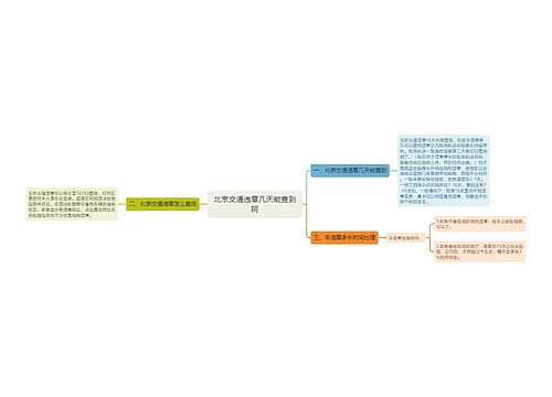 北京交通违章几天能查到阿