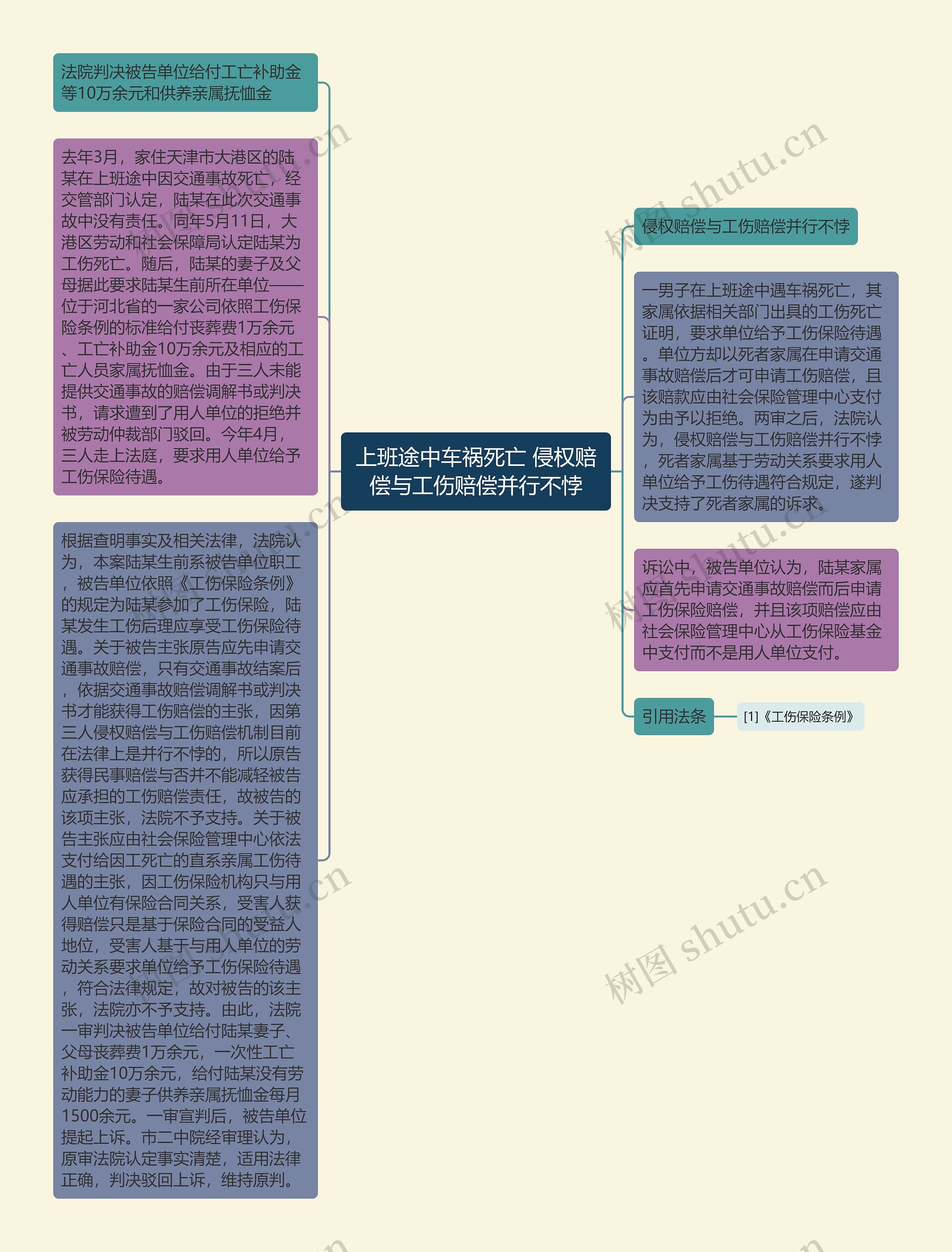 上班途中车祸死亡 侵权赔偿与工伤赔偿并行不悖