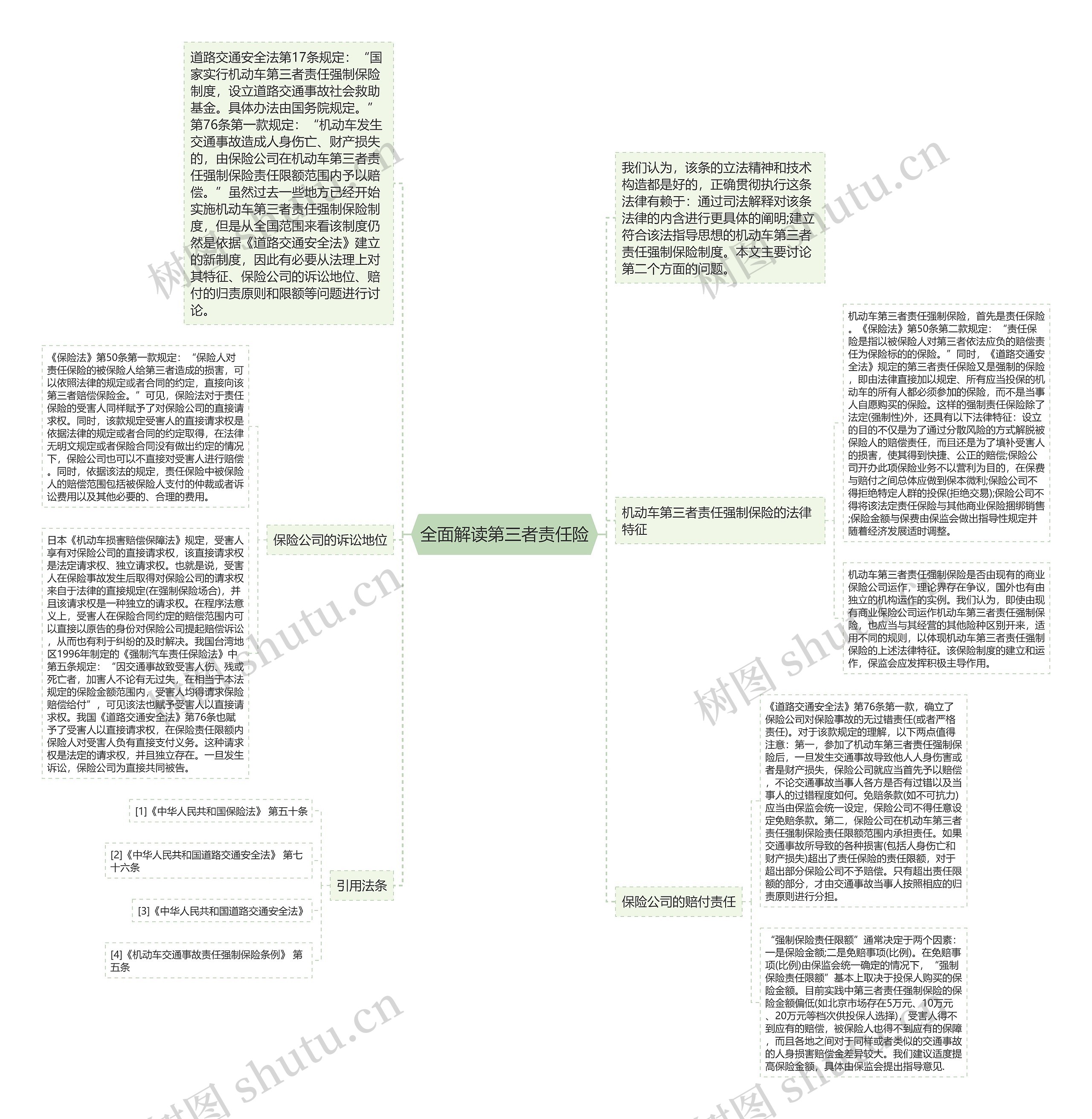 全面解读第三者责任险思维导图