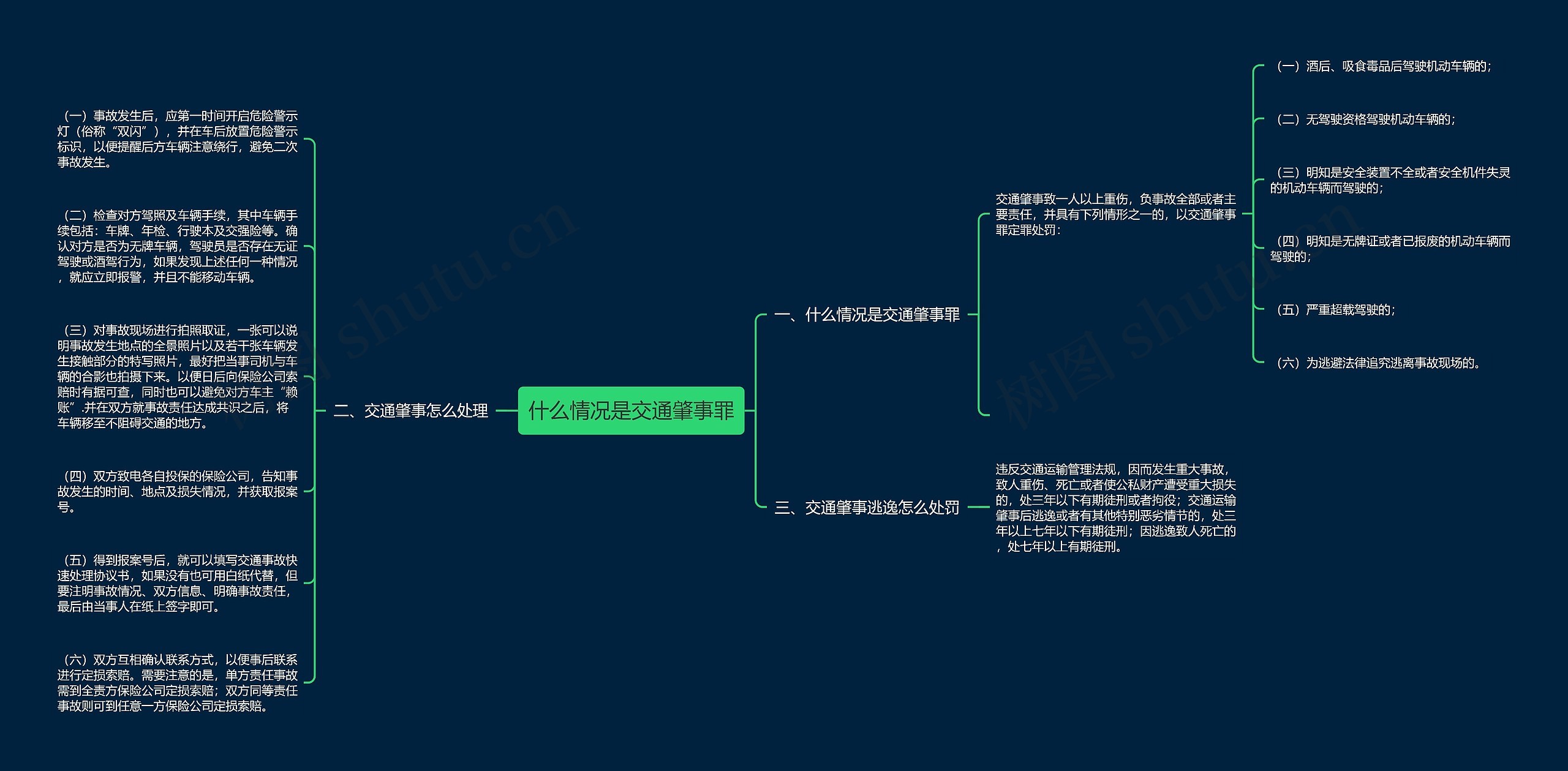 什么情况是交通肇事罪