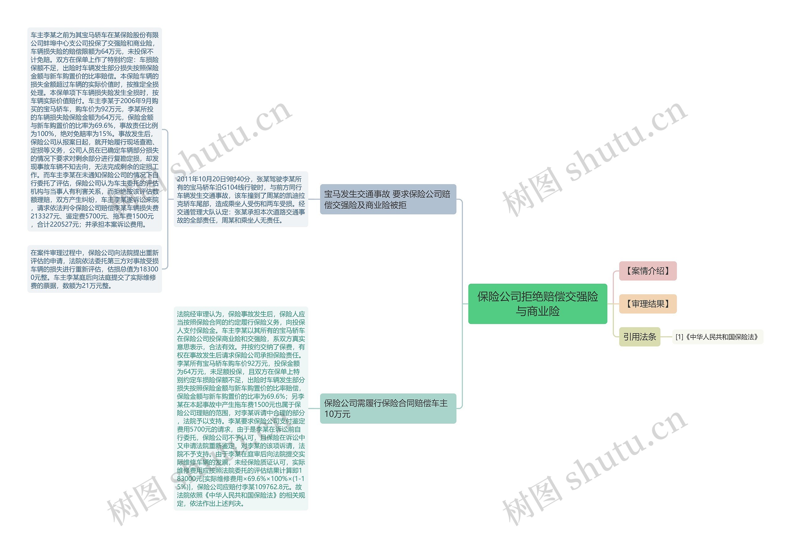 保险公司拒绝赔偿交强险与商业险思维导图