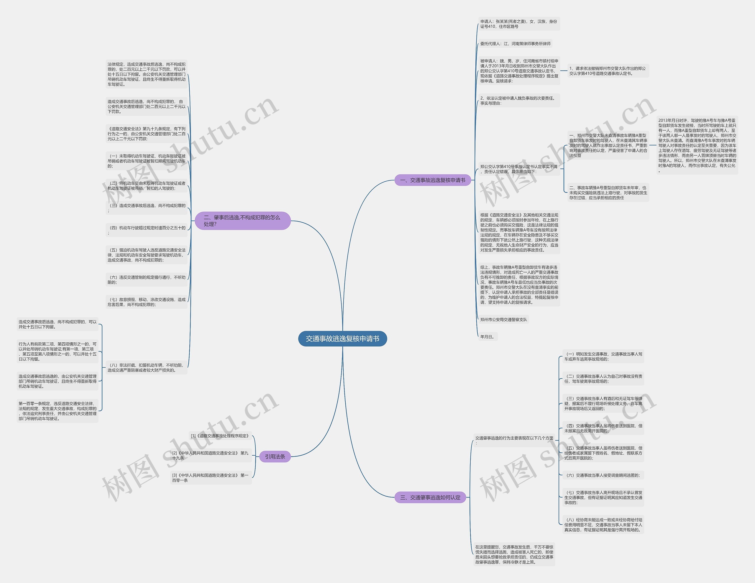 交通事故逃逸复核申请书思维导图