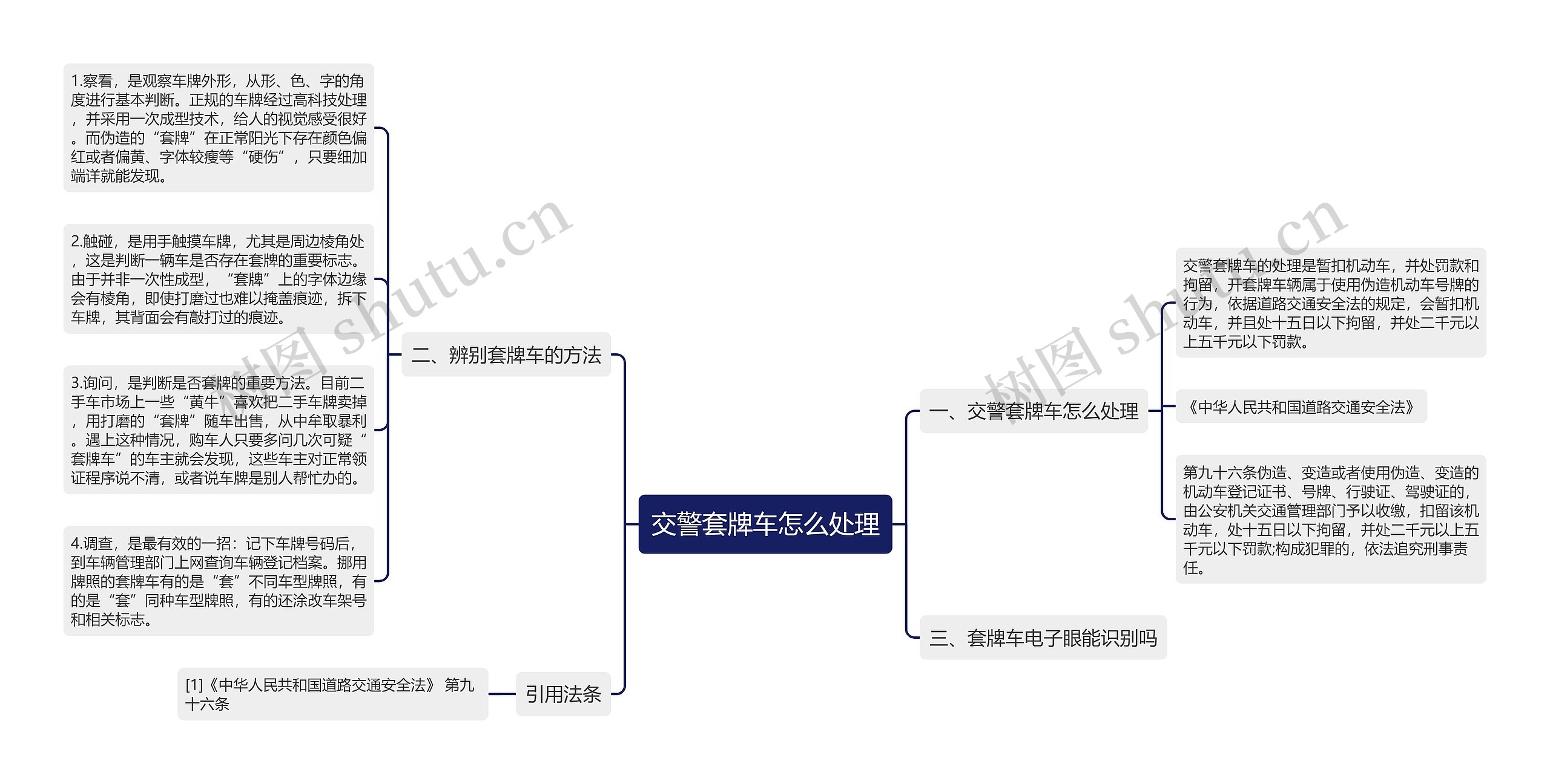 交警套牌车怎么处理