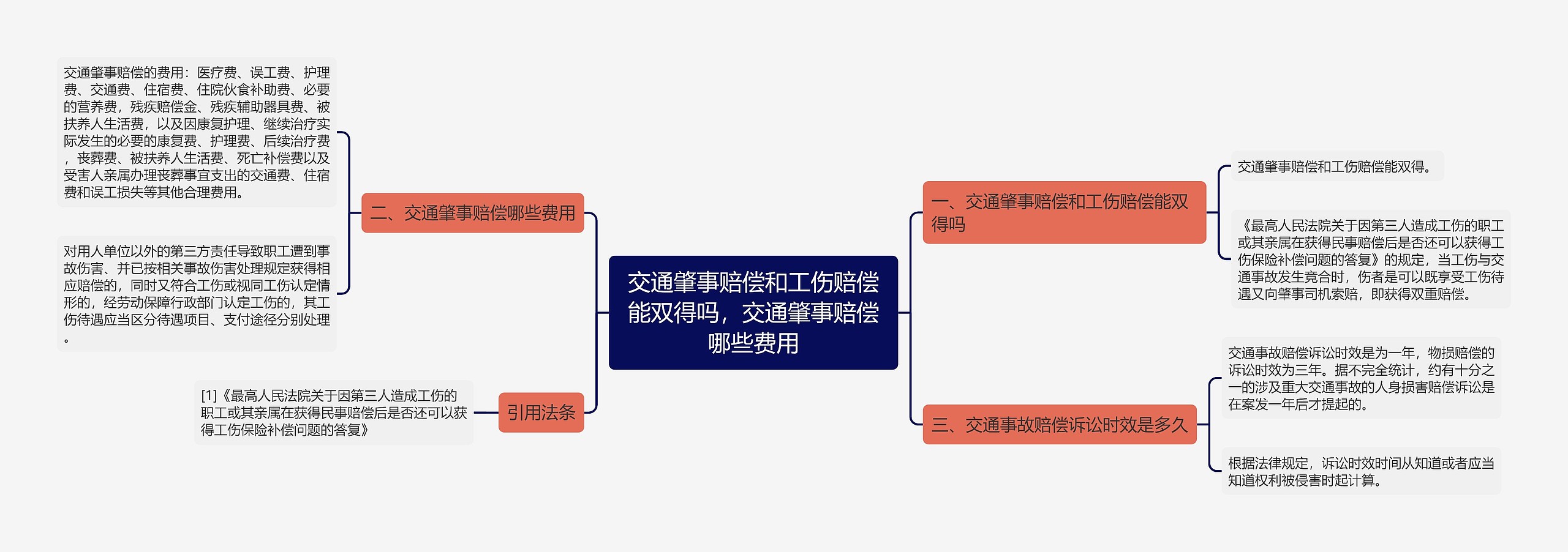 交通肇事赔偿和工伤赔偿能双得吗，交通肇事赔偿哪些费用