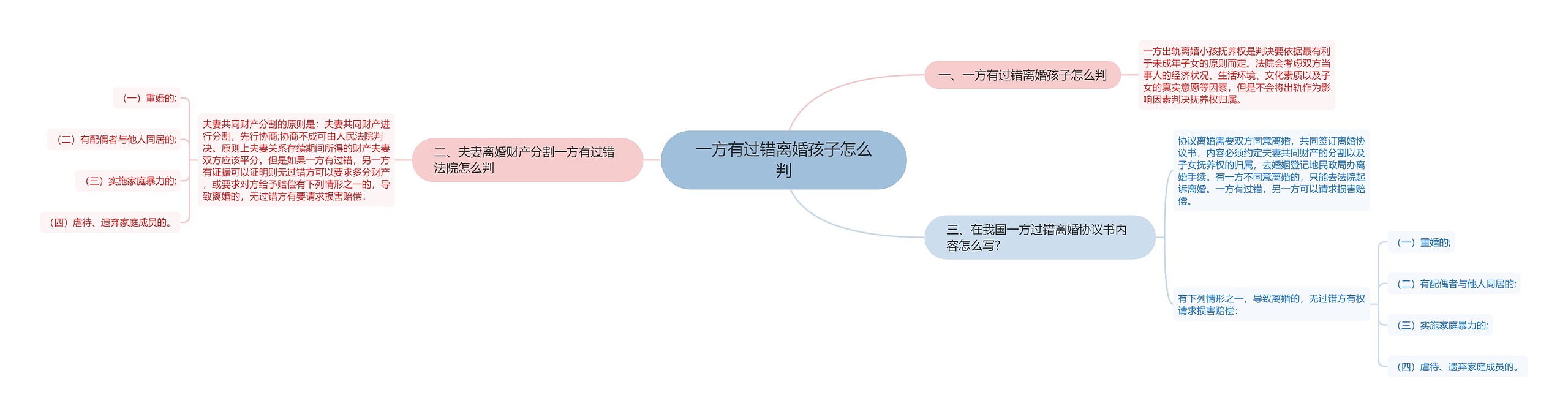 一方有过错离婚孩子怎么判