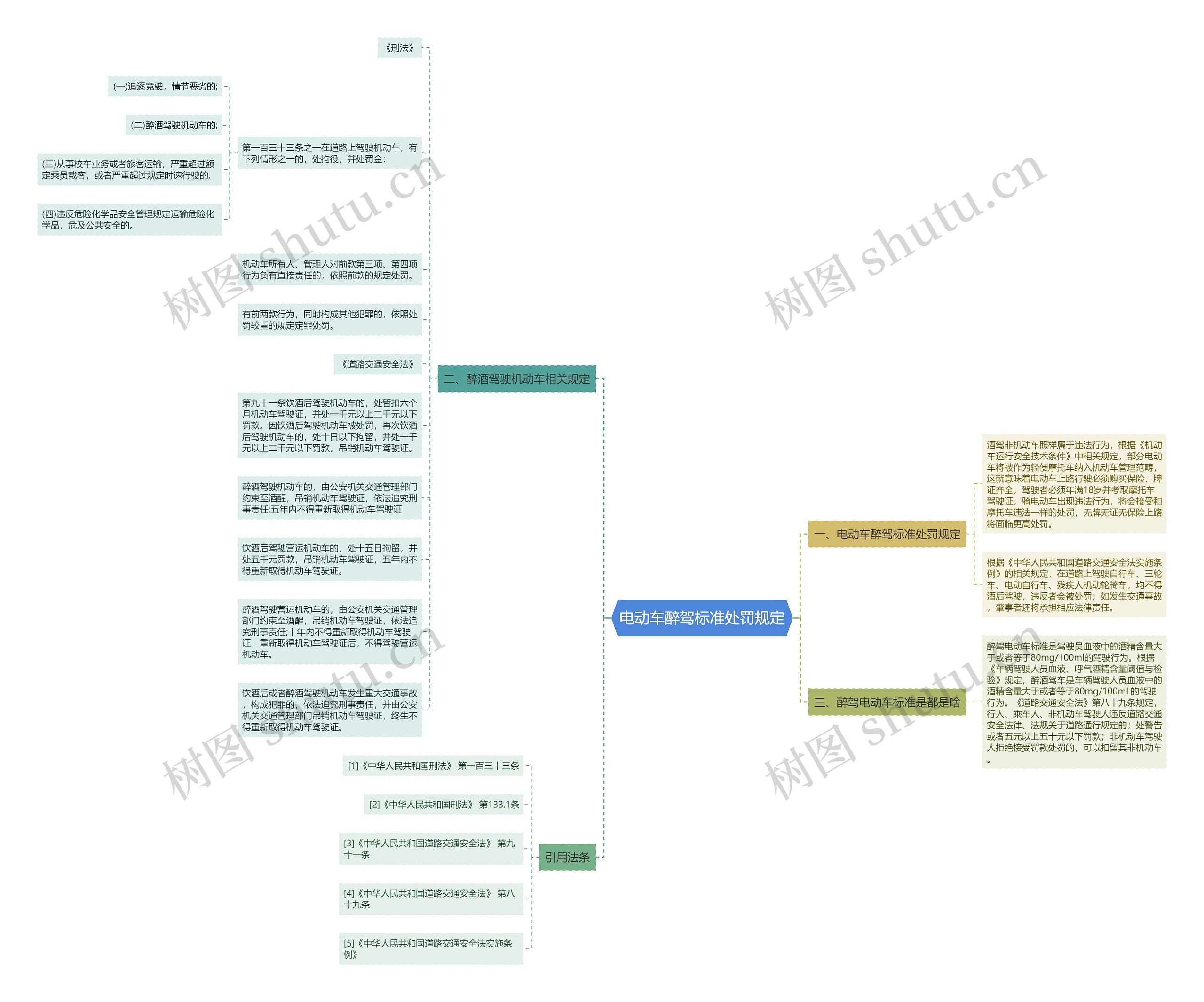 电动车醉驾标准处罚规定思维导图