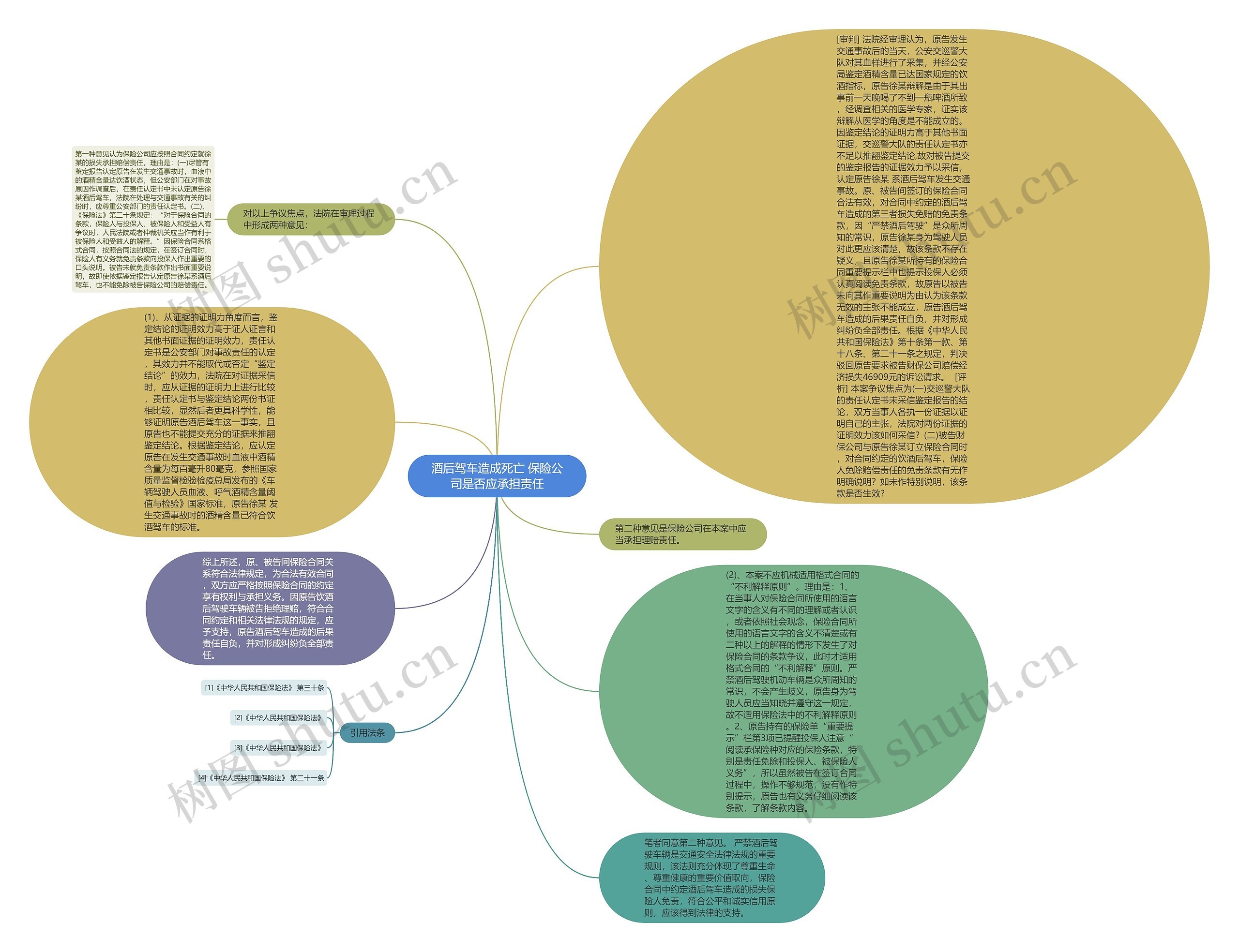 酒后驾车造成死亡 保险公司是否应承担责任思维导图