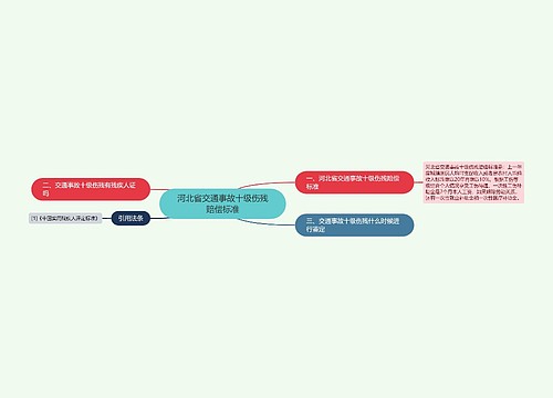 河北省交通事故十级伤残赔偿标准